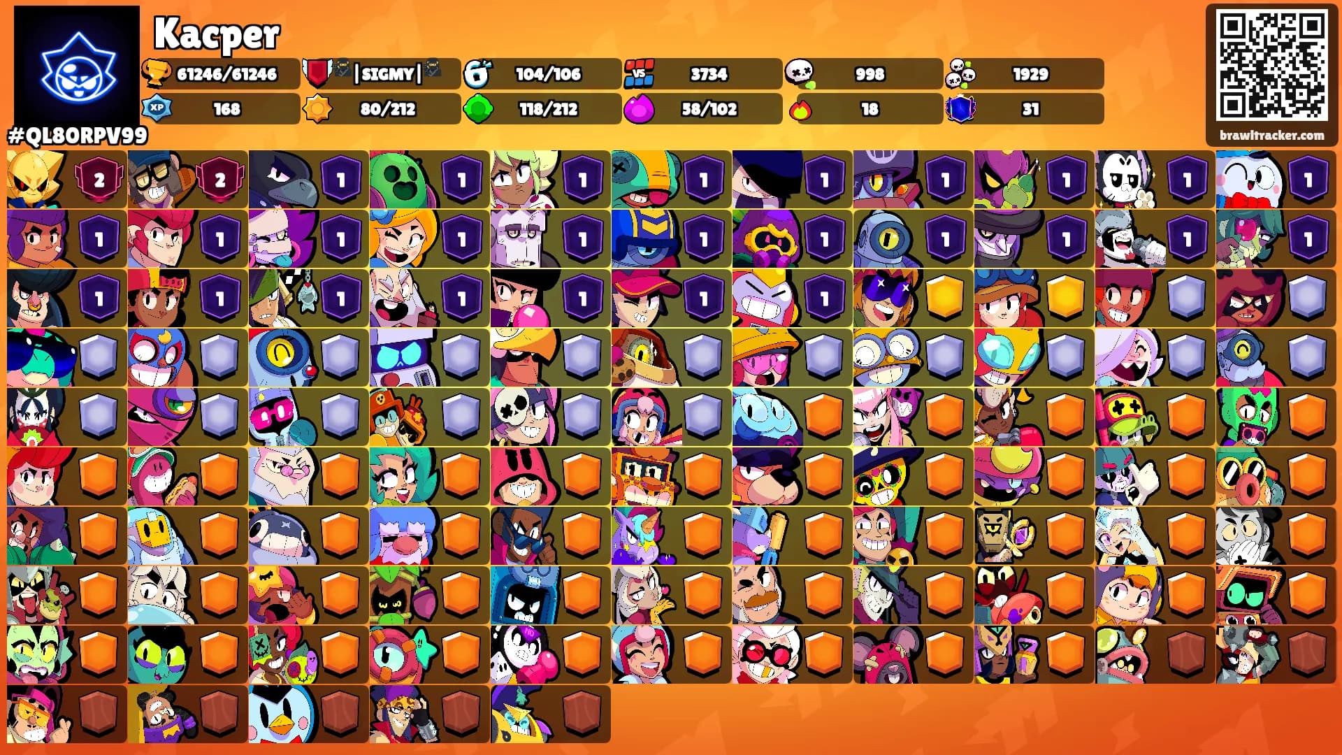 Kacper's Ranks