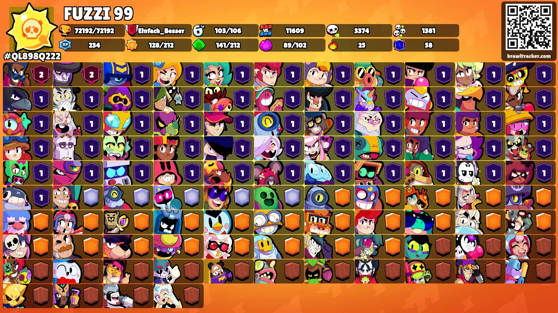 FUZZI 99's Ranks