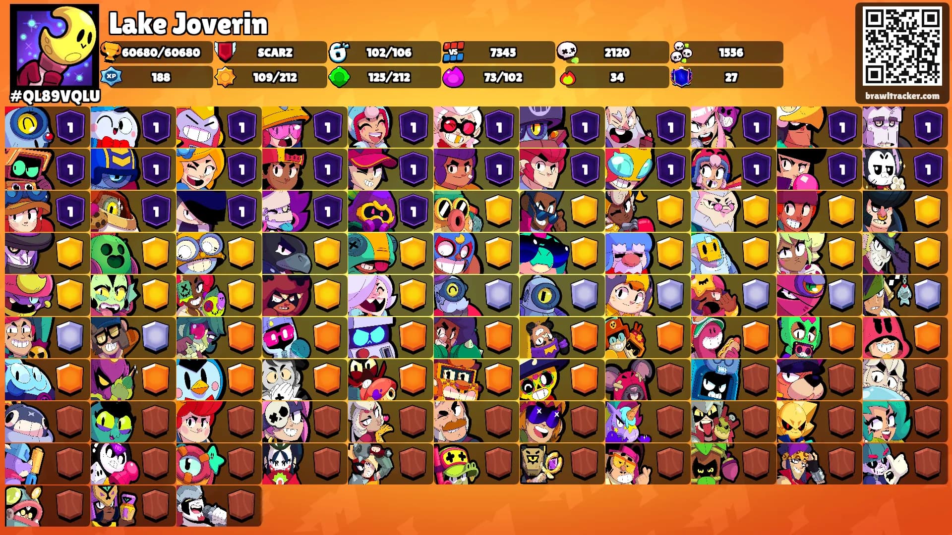 Lake Joverin's Ranks