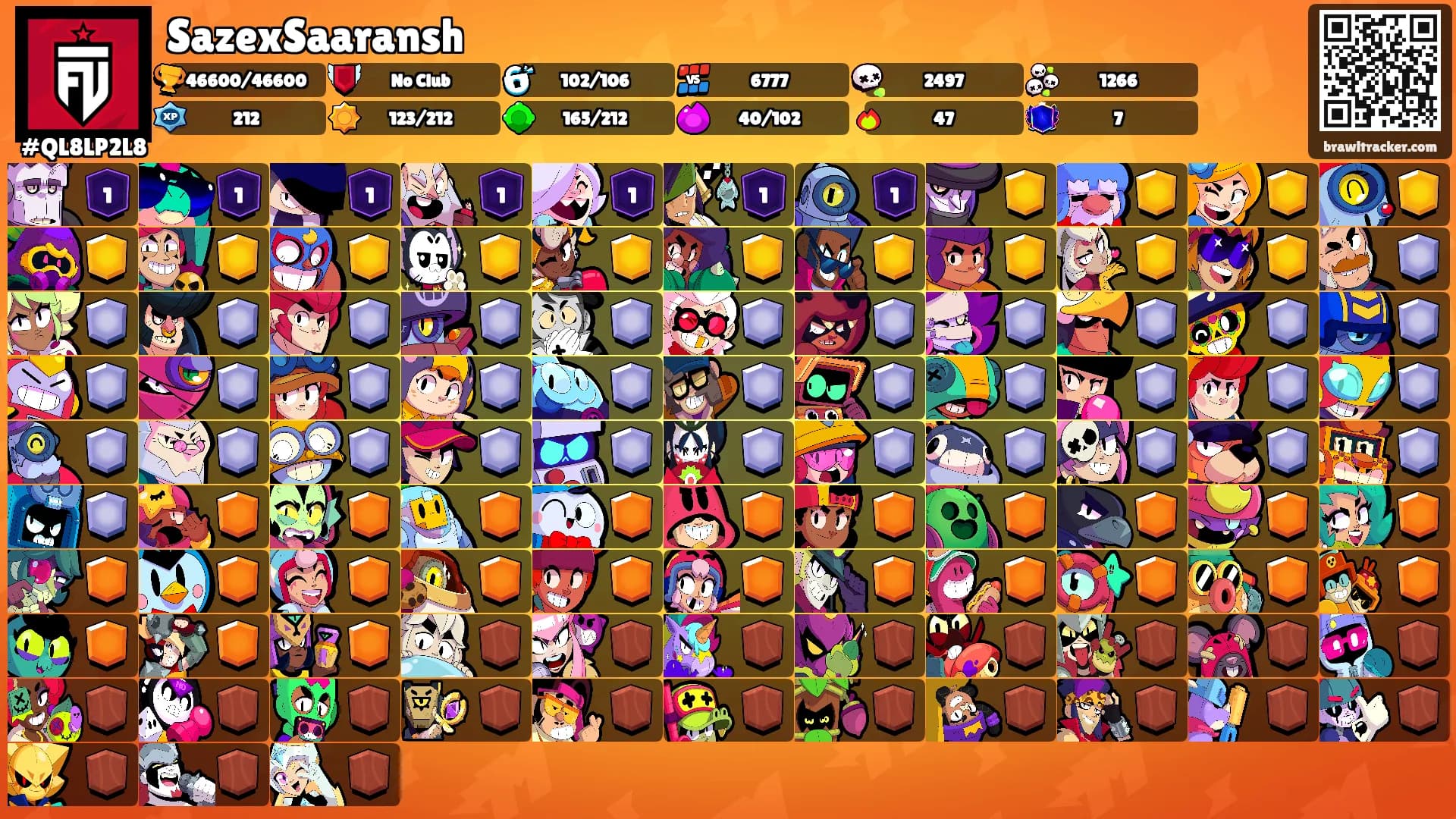 SazexSaaransh's Ranks