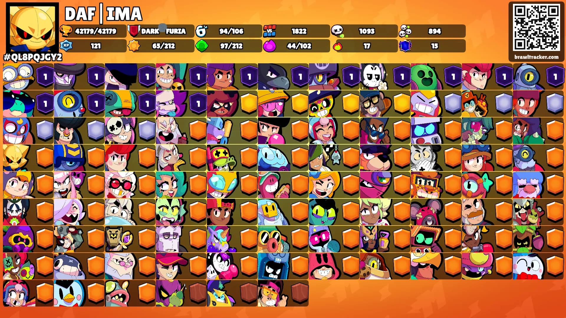 DAF|IMA's Ranks