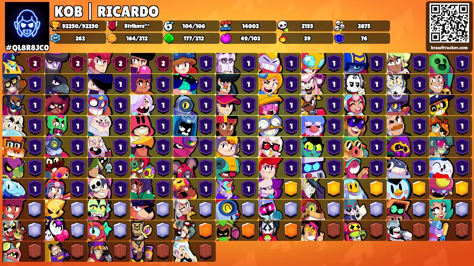 KOB | RICARDO's Ranks