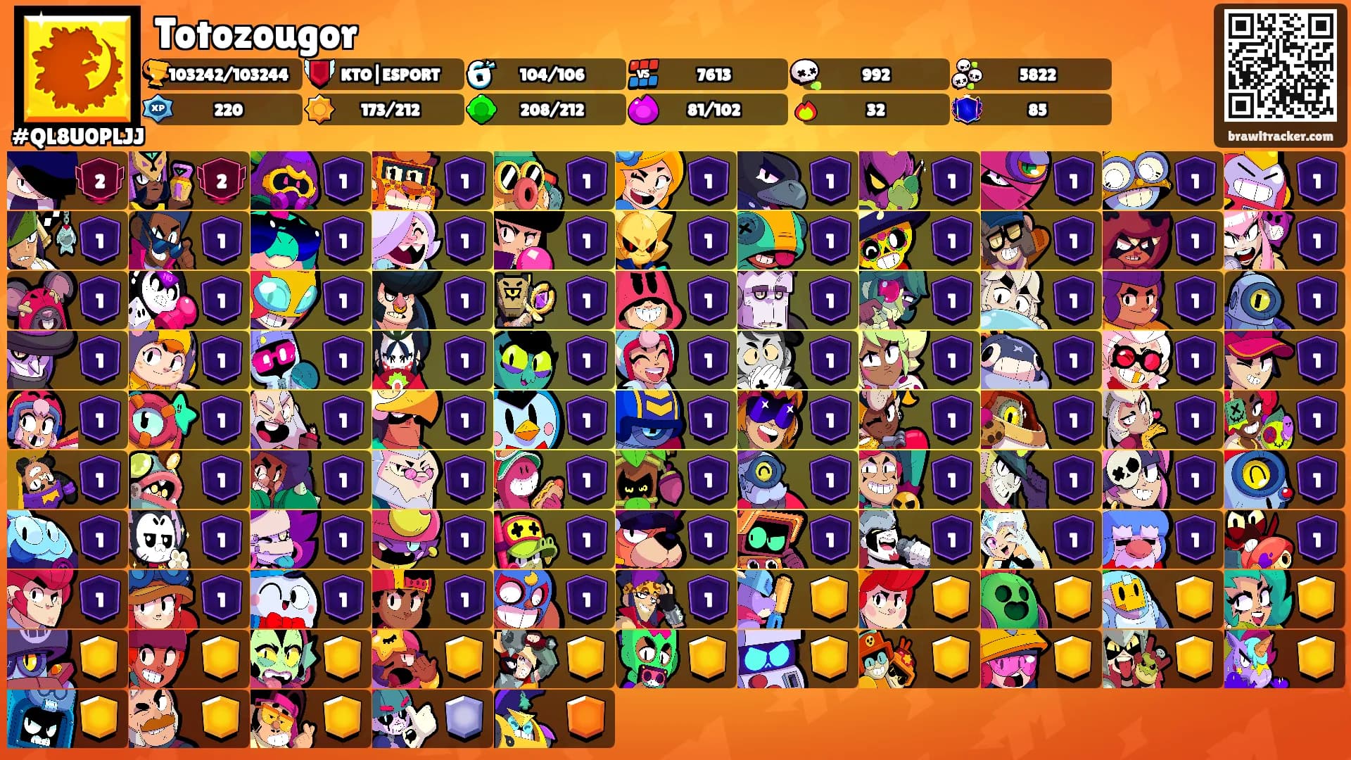 Totozougor's Ranks