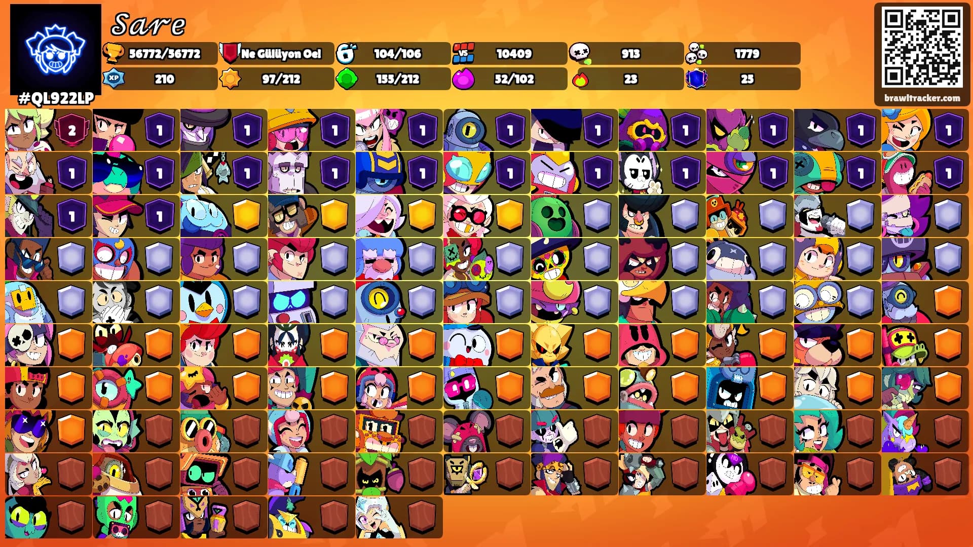 𝒮𝒶𝓇𝑒's Ranks