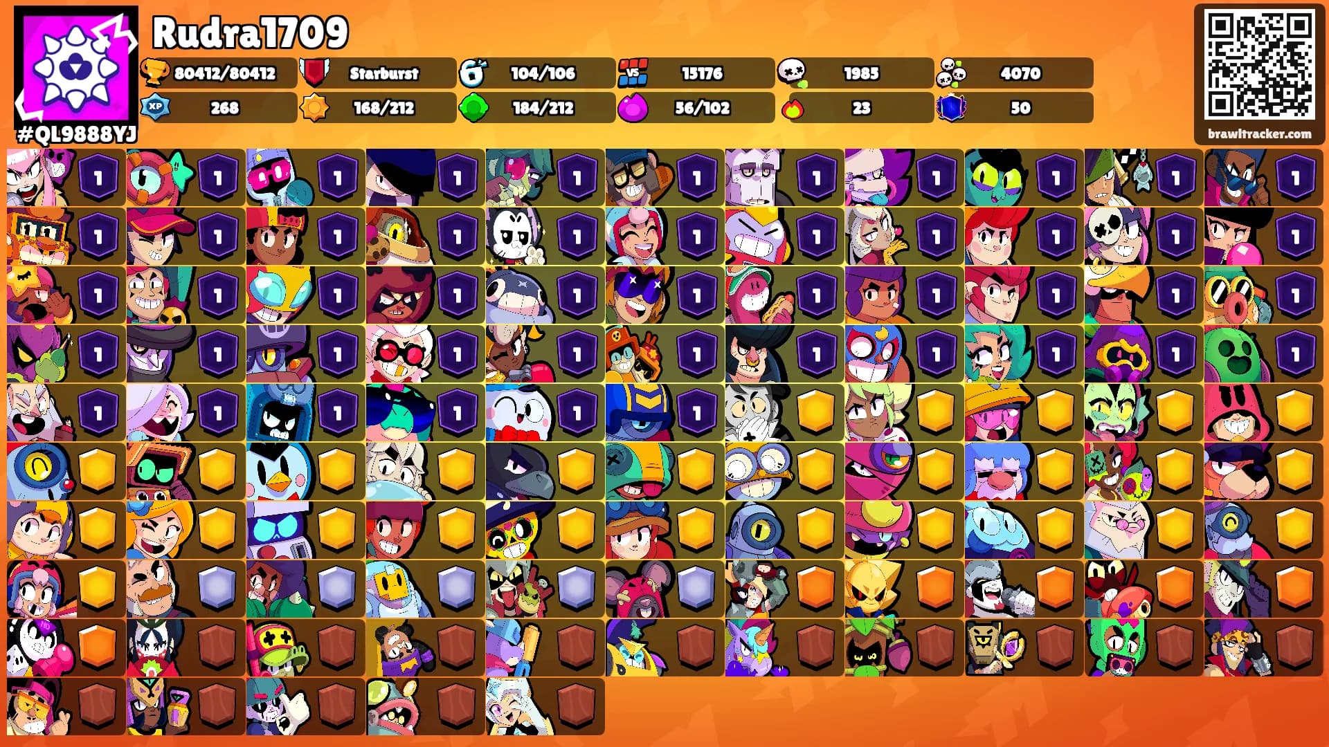 Rudra1709's Ranks