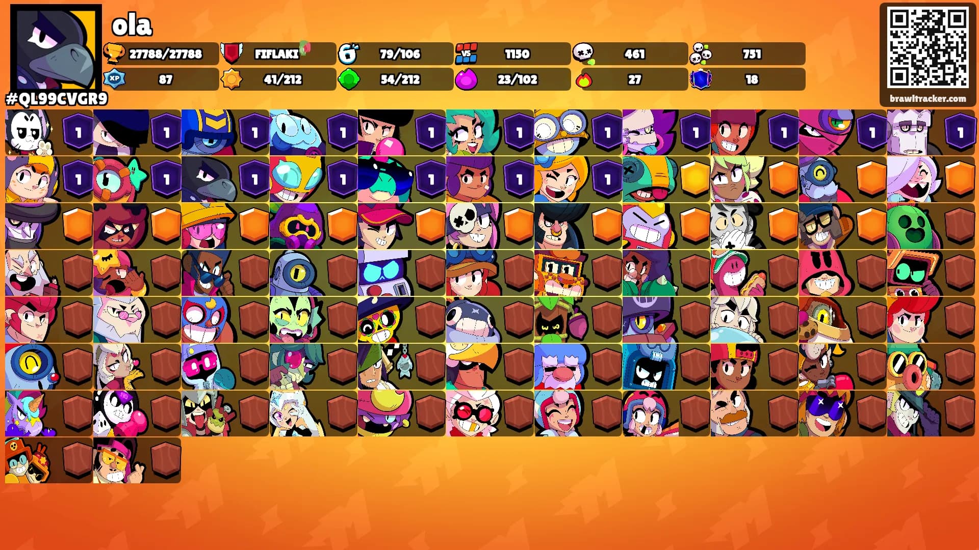 ola's Ranks