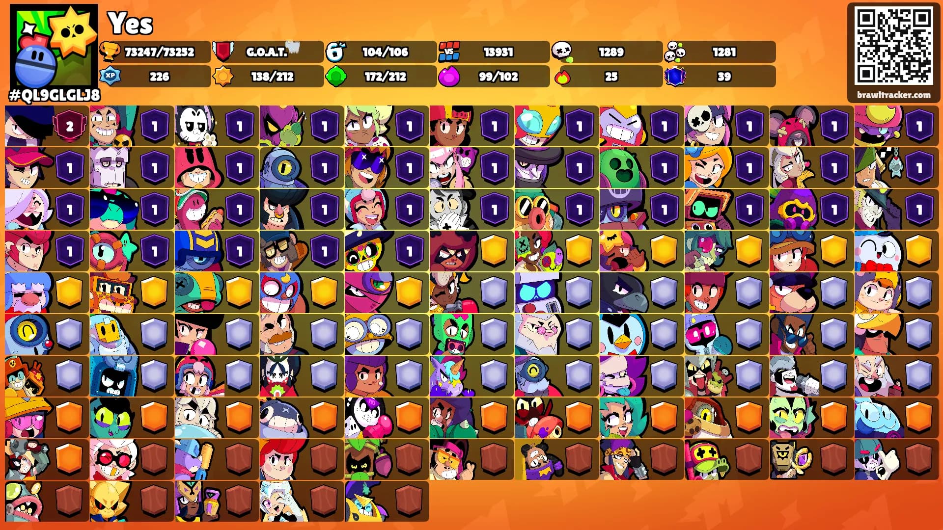 Yes's Ranks