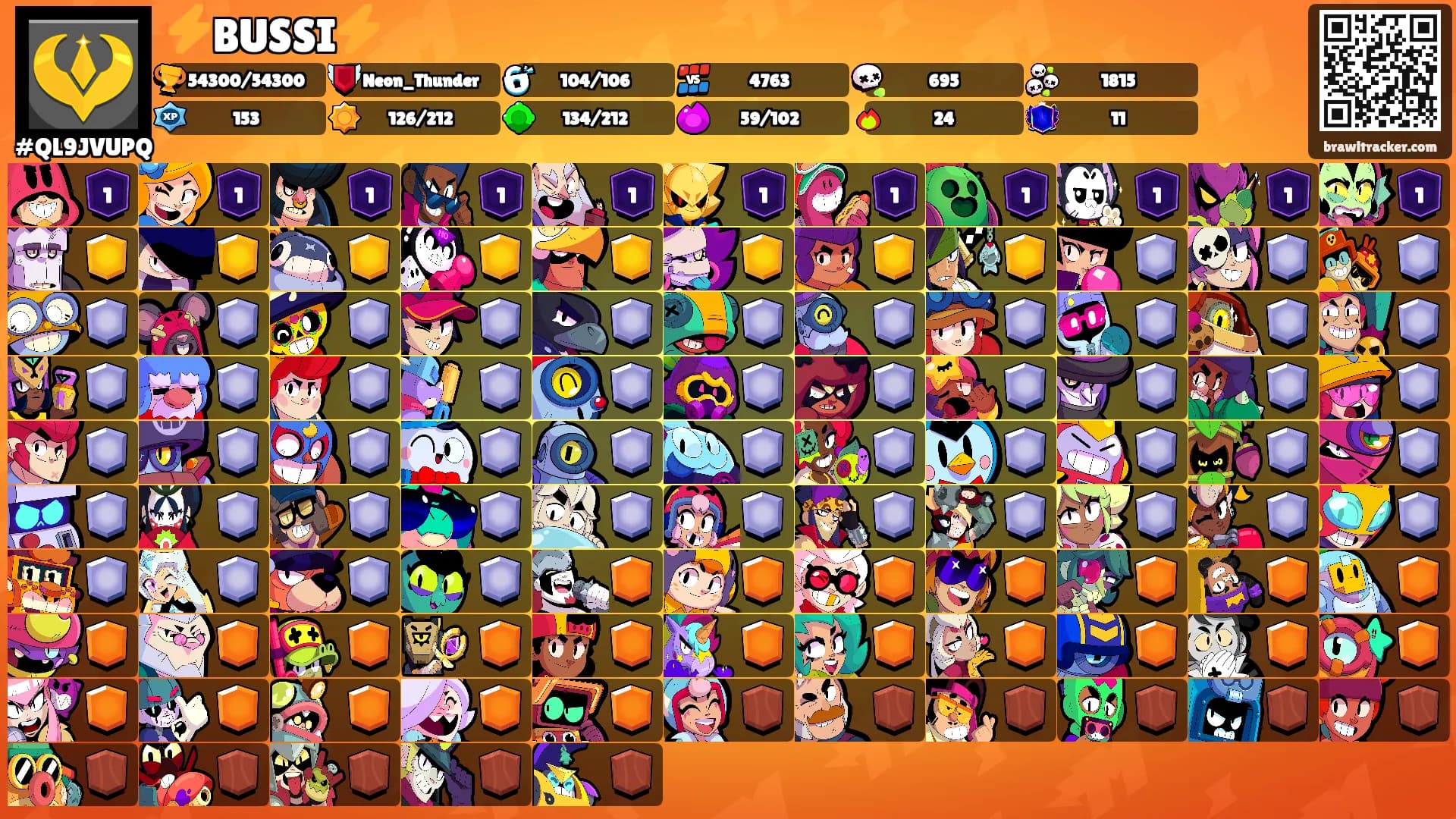 ⚡BUSSI⚡'s Ranks