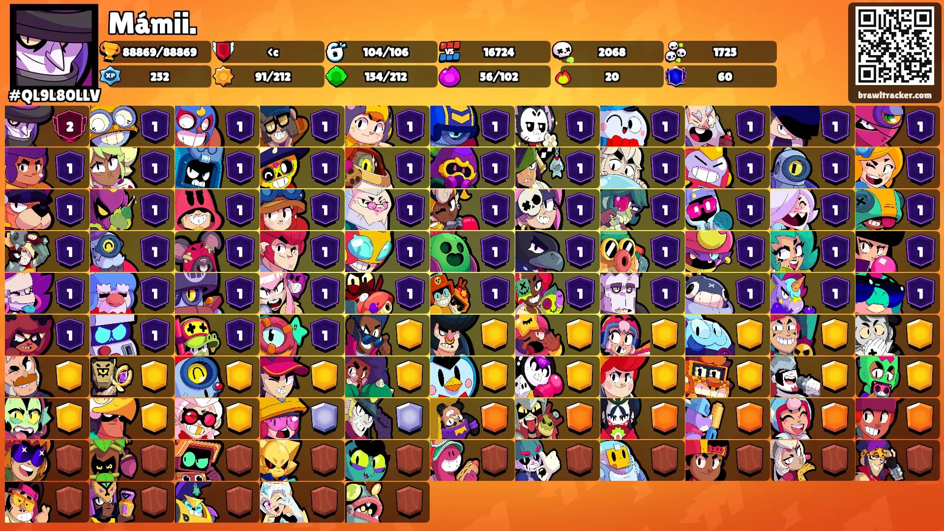 Mámii.'s Ranks