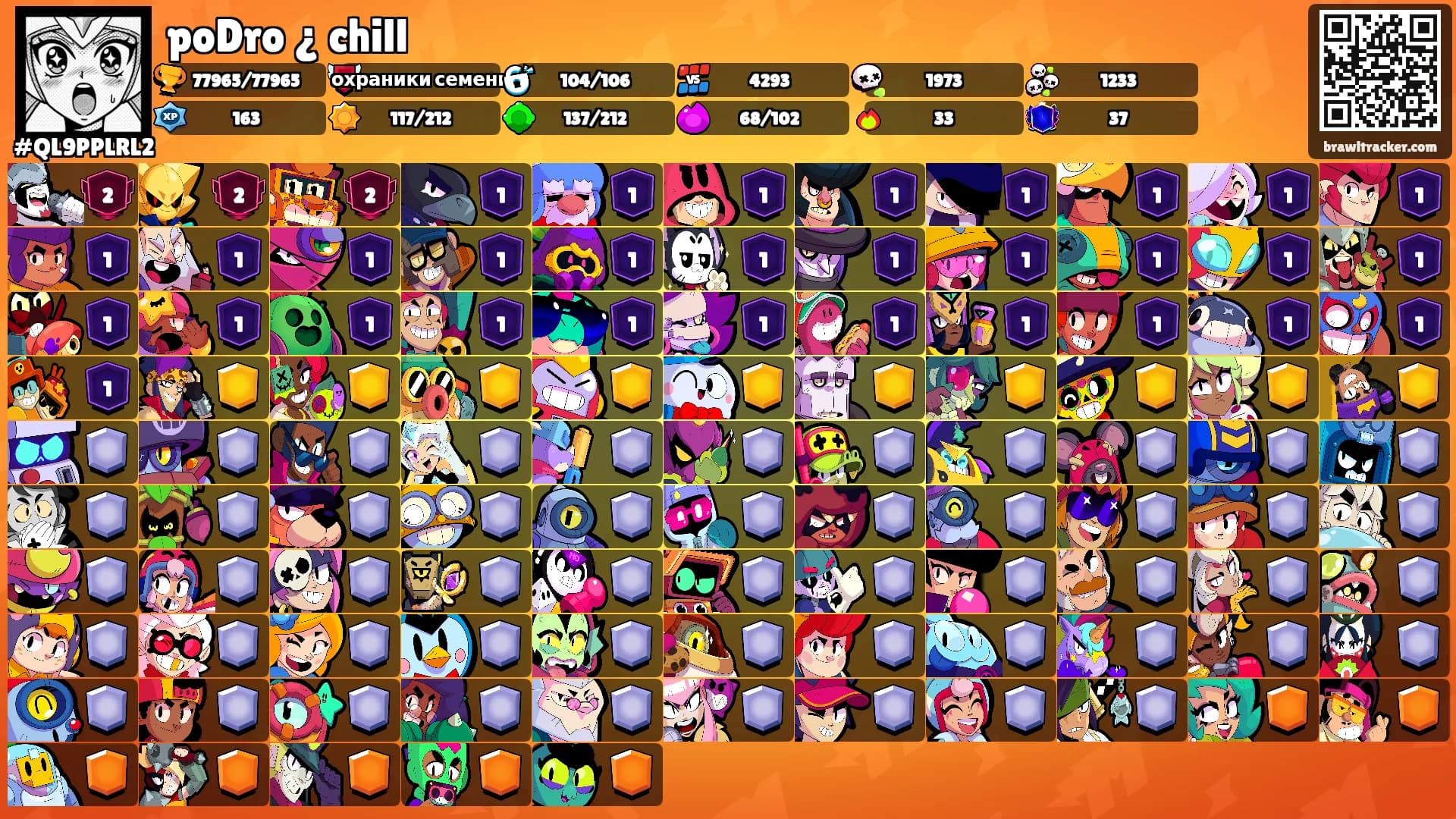 poDro ¿ chill's Ranks