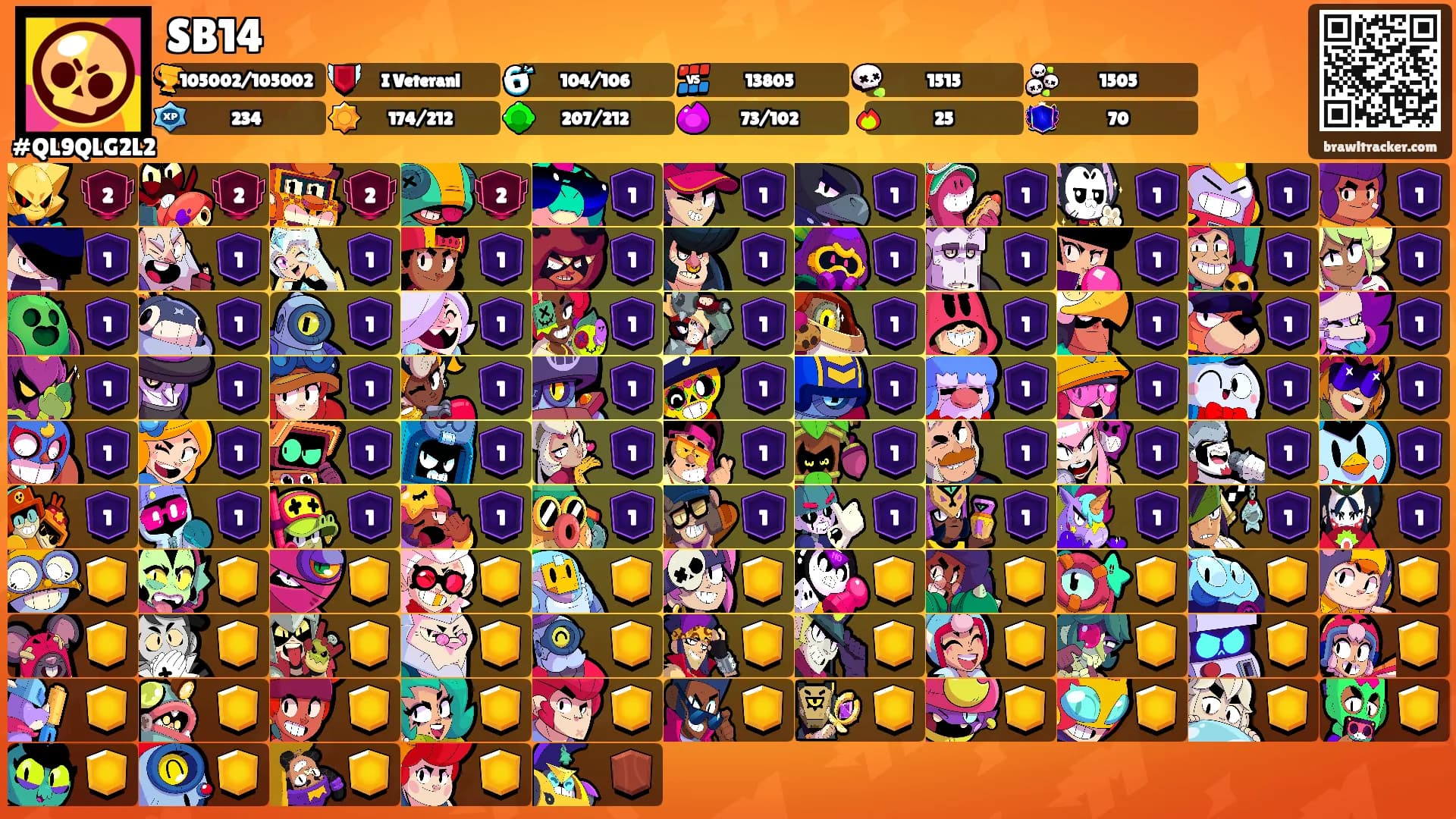 SB14's Ranks