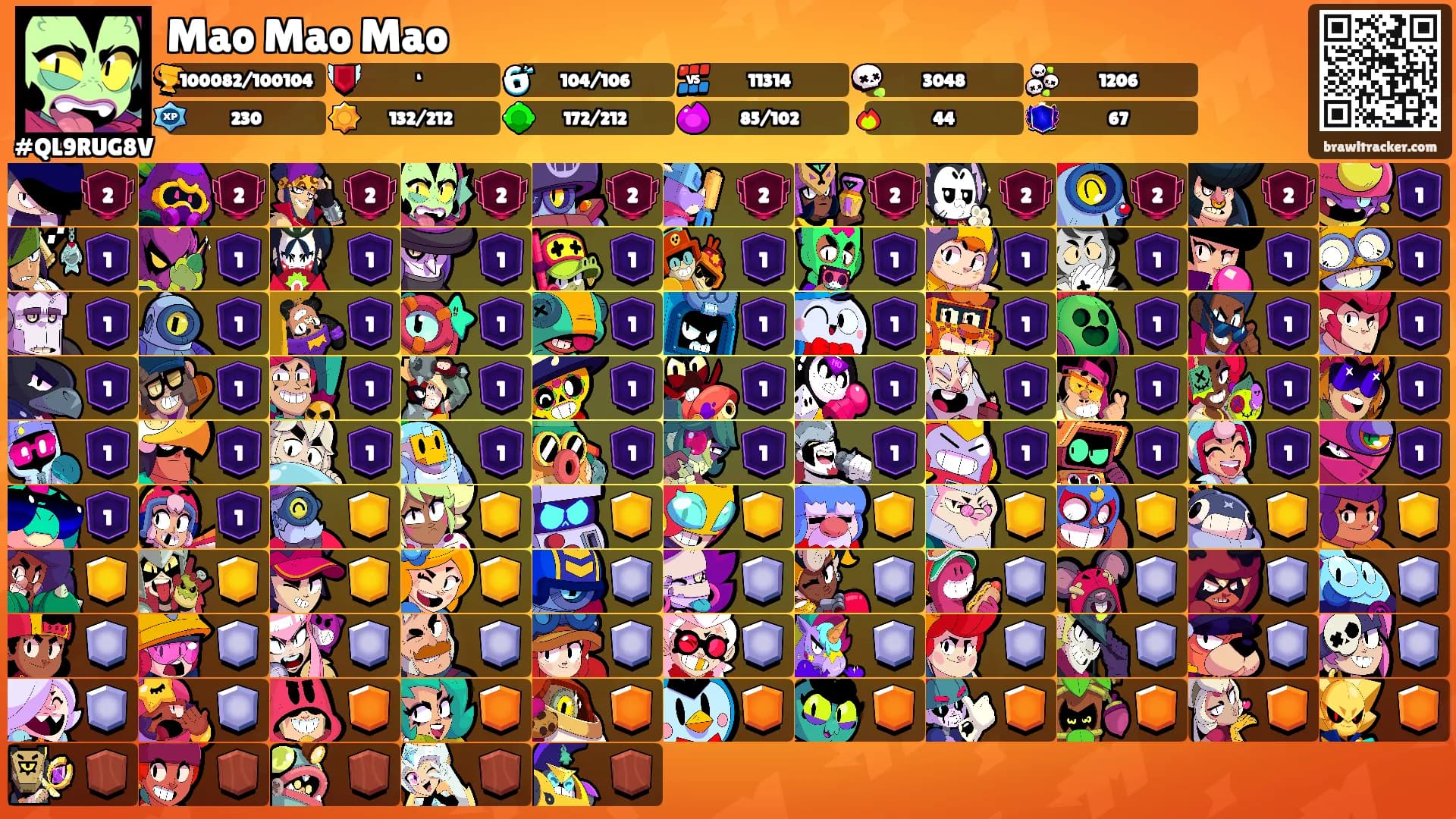 Mao Mao Mao's Ranks