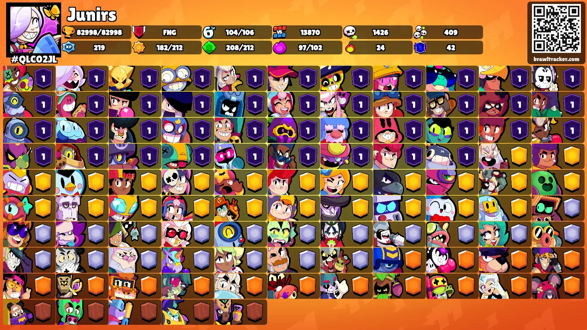 Junirs's Ranks