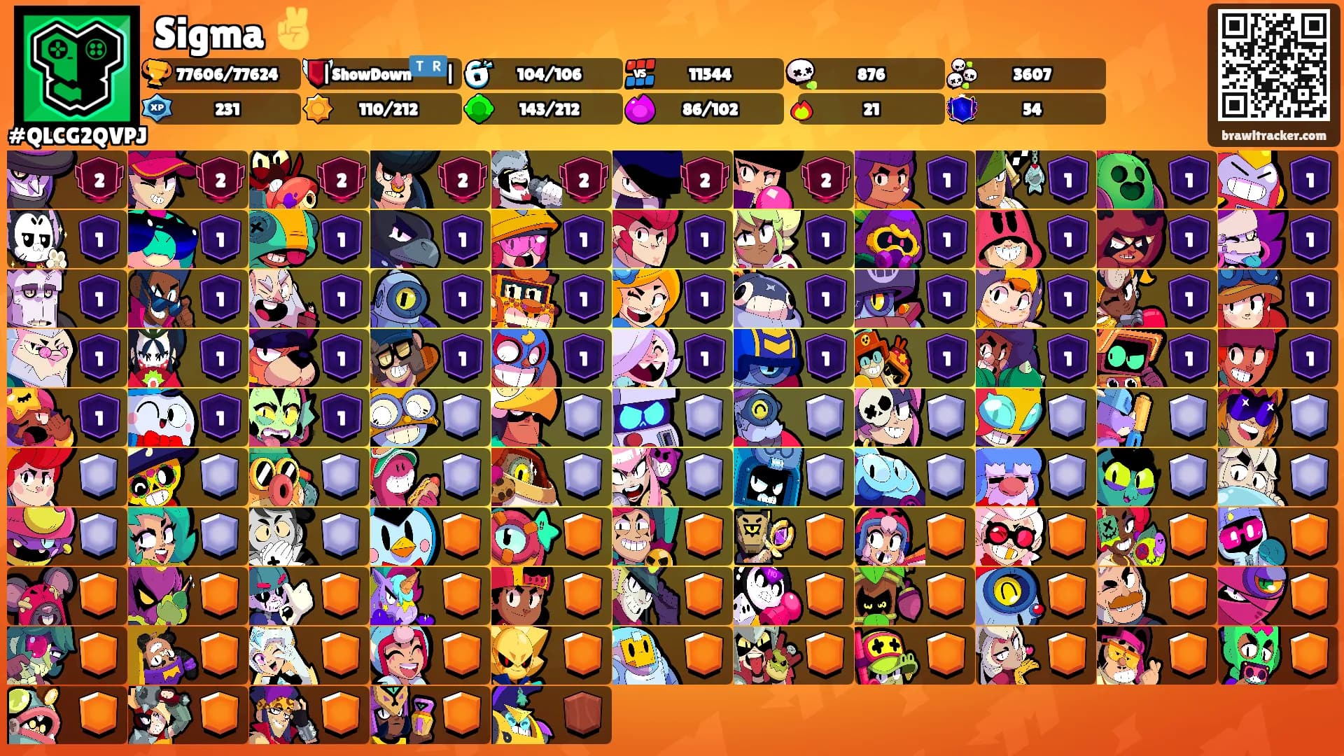 Sigma ✌️'s Ranks