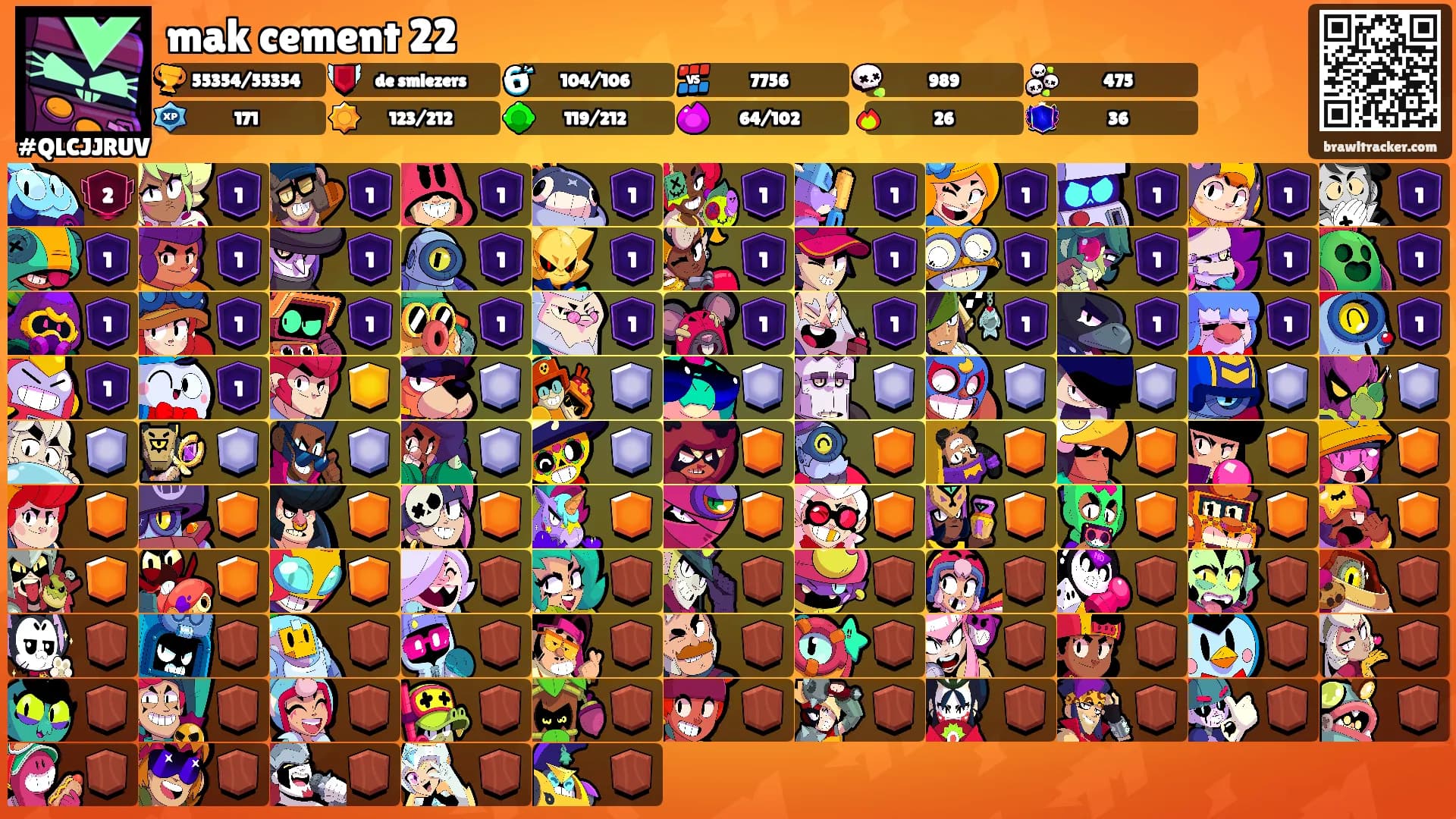 mak cement 22's Ranks