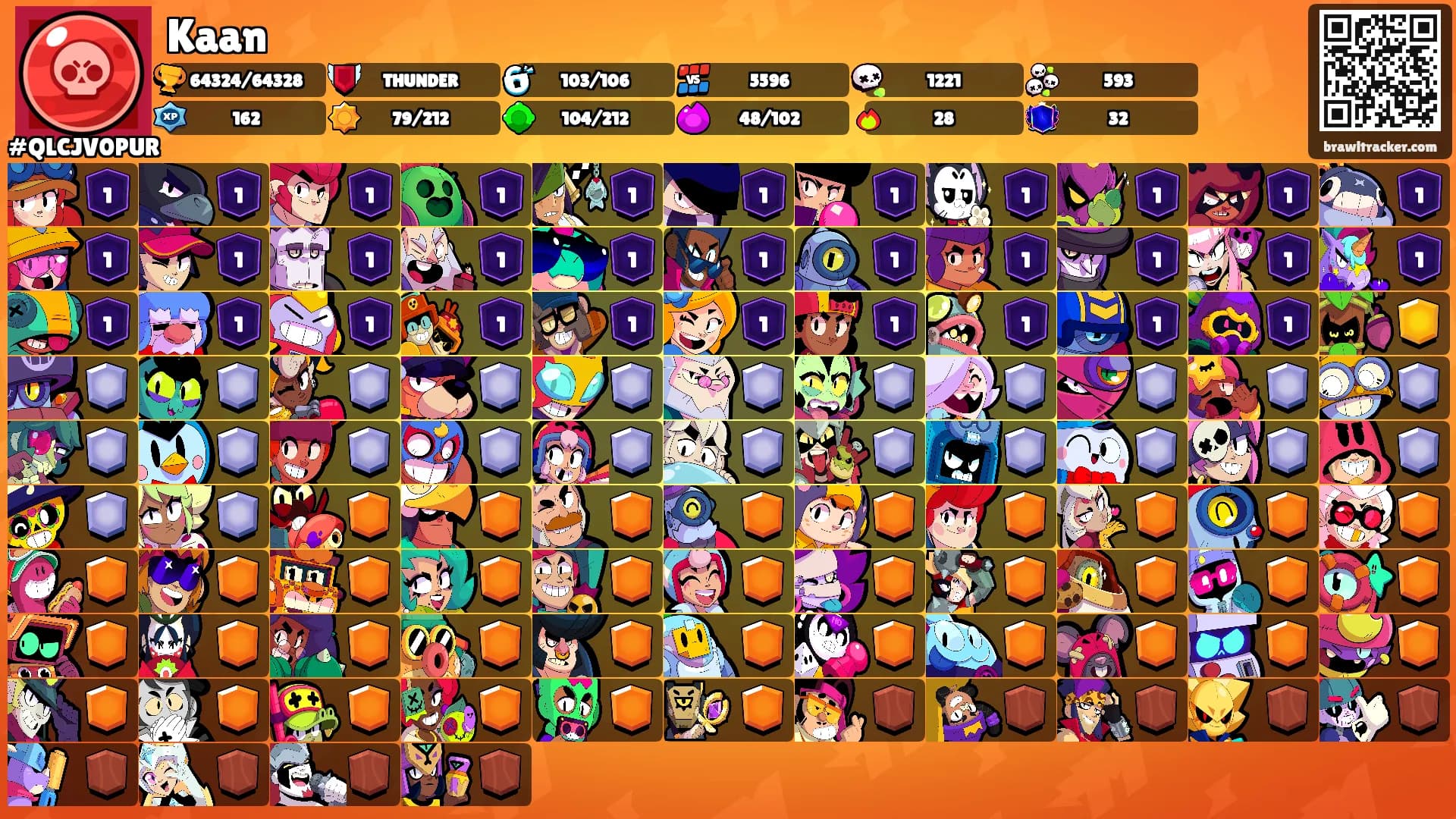 Kaan's Ranks