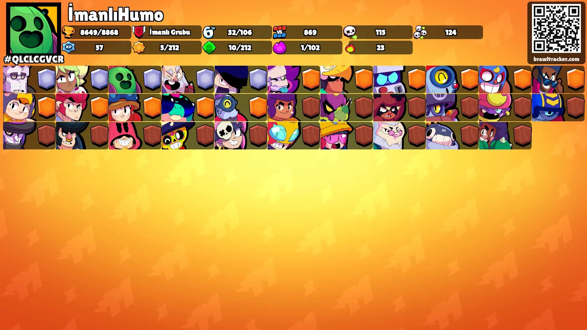 İmanlıHumo's Ranks