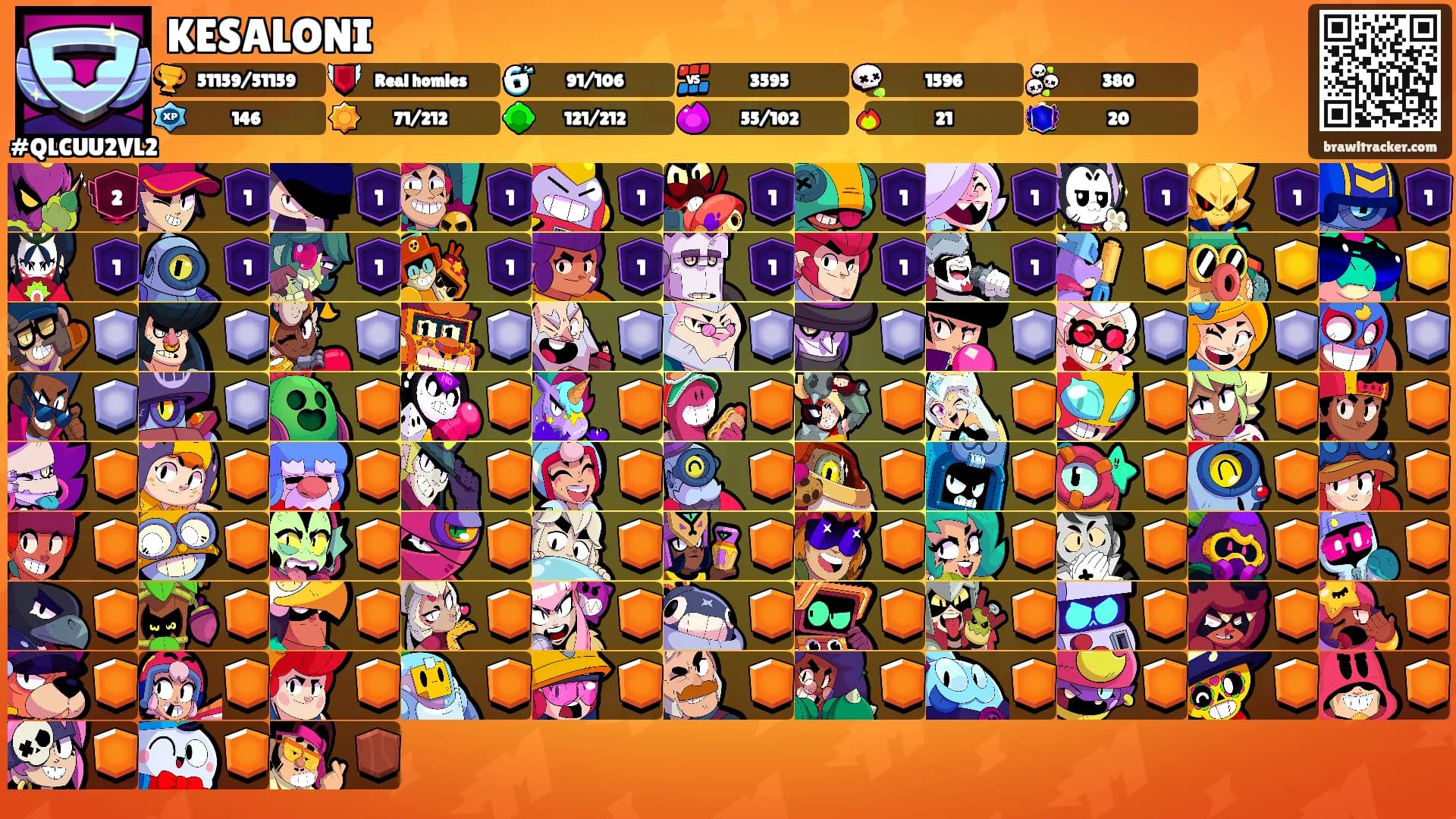 KESALONI's Ranks