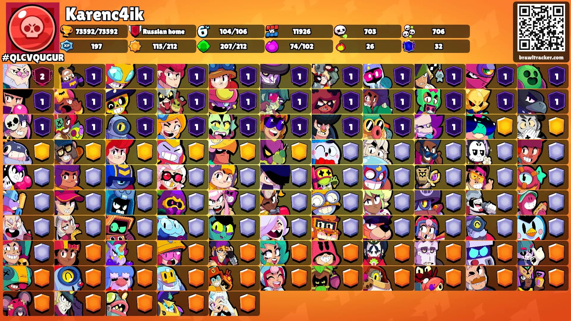 Karenc4ik's Ranks