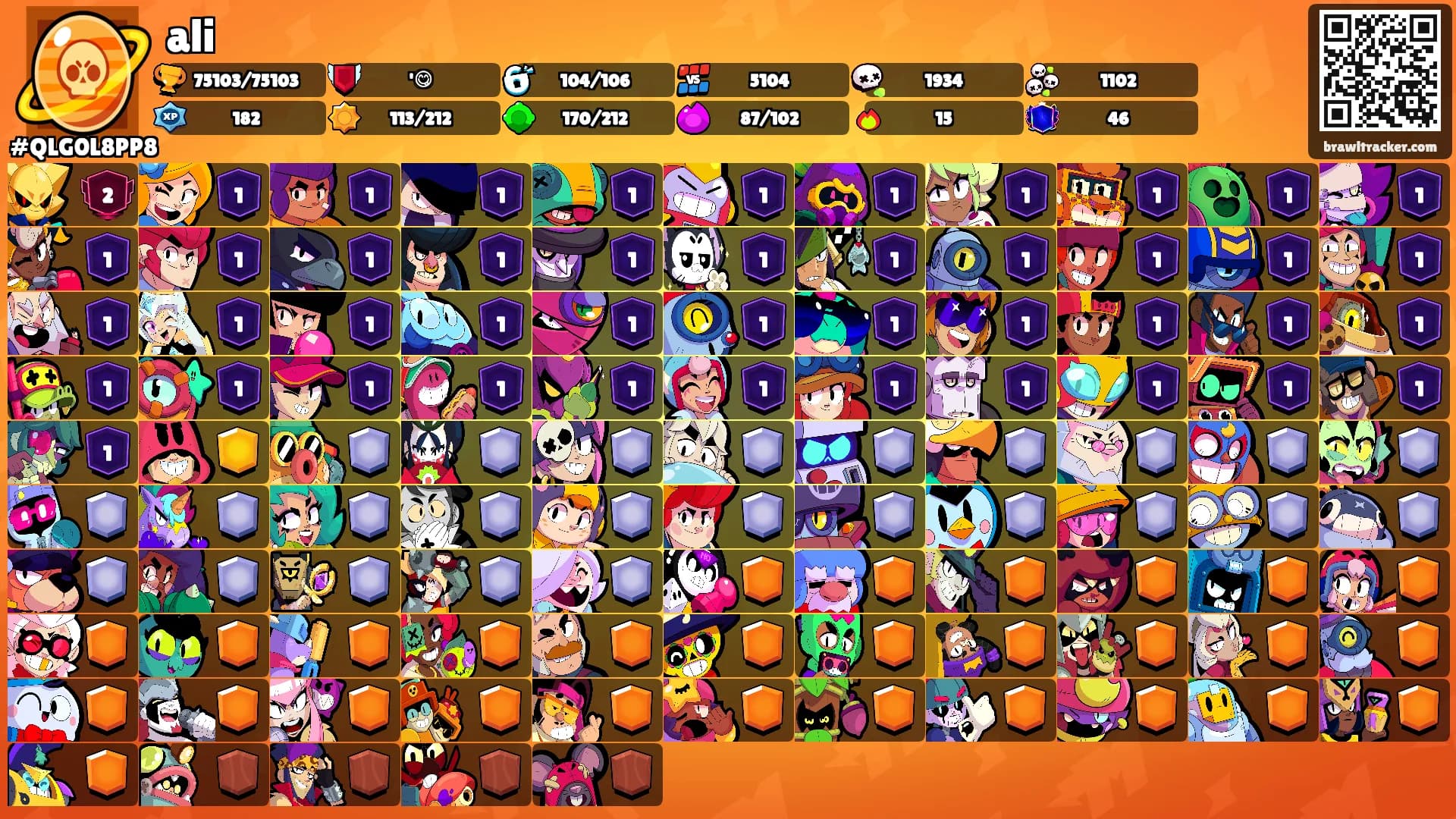 ali's Ranks