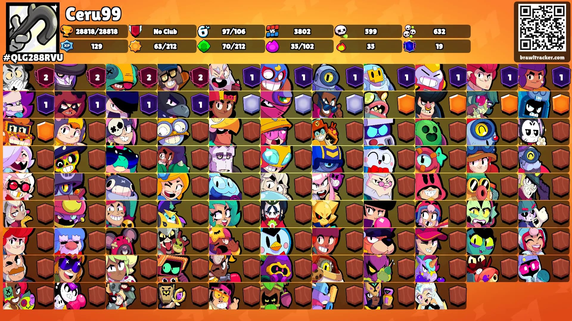 Ceru99's Ranks