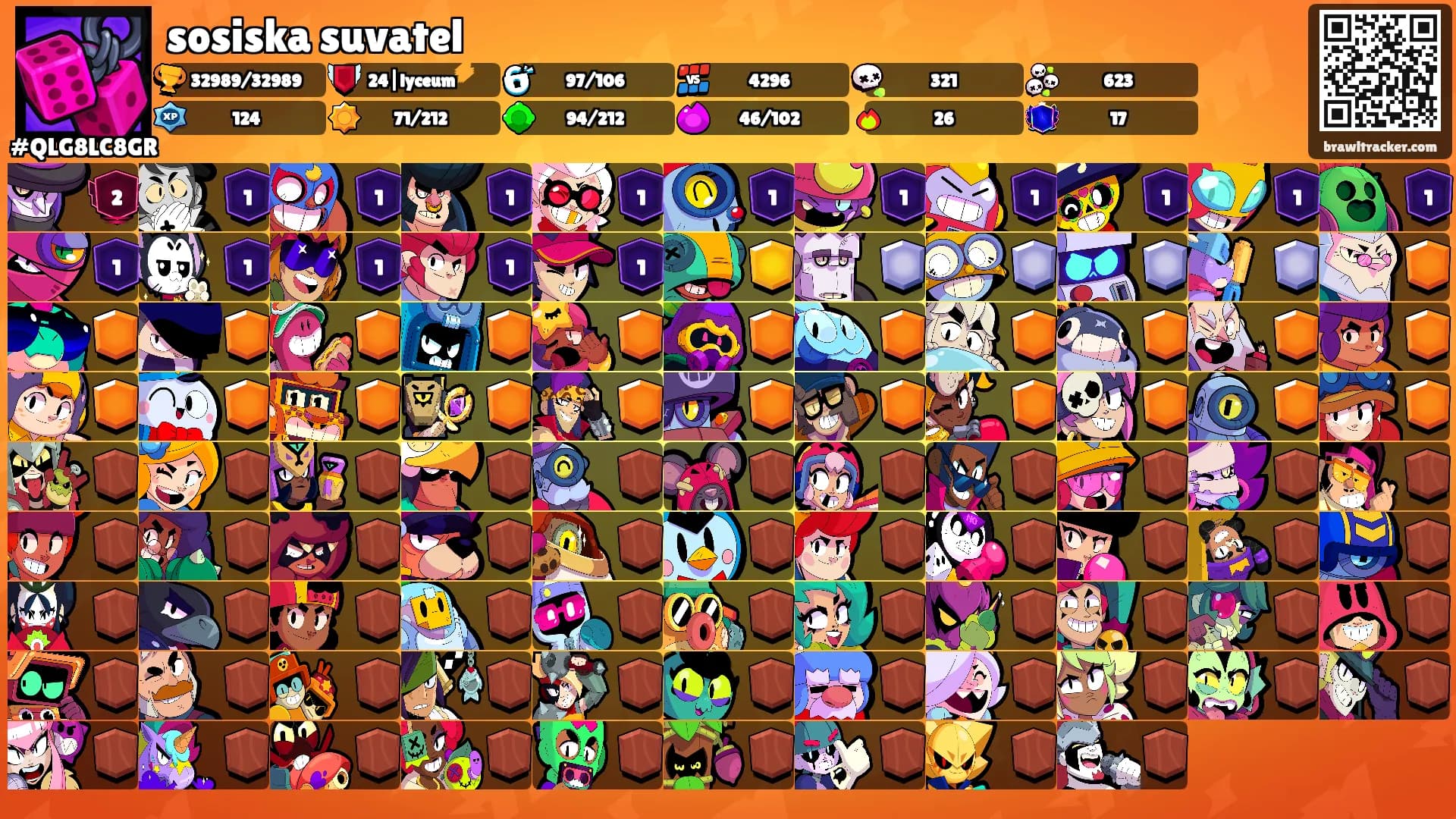 sosiska suvatel's Ranks