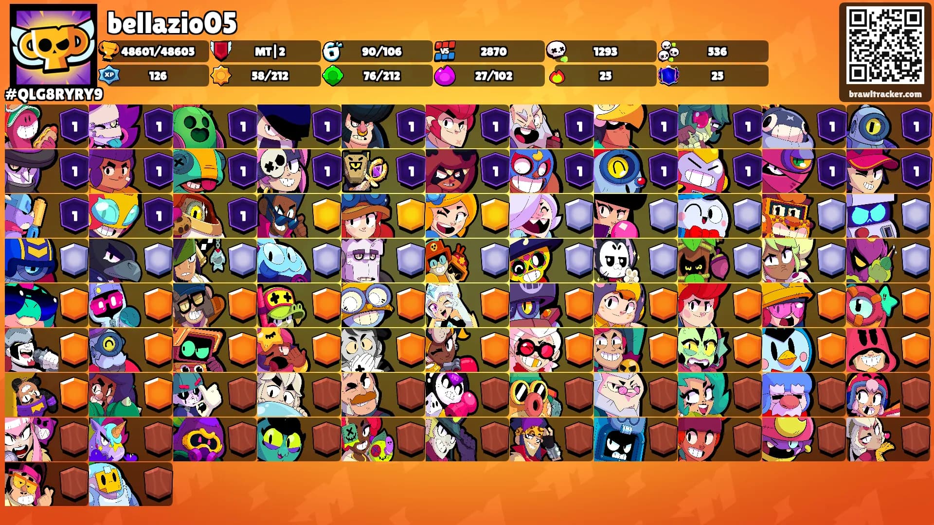 bellazio05's Ranks