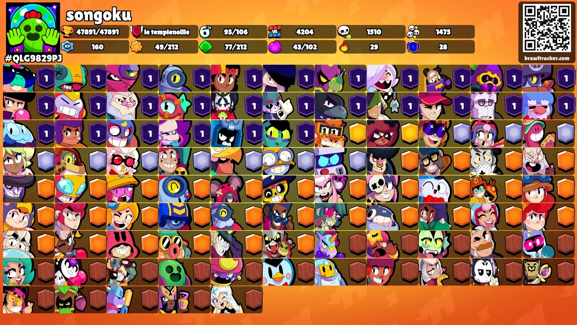 songoku's Ranks