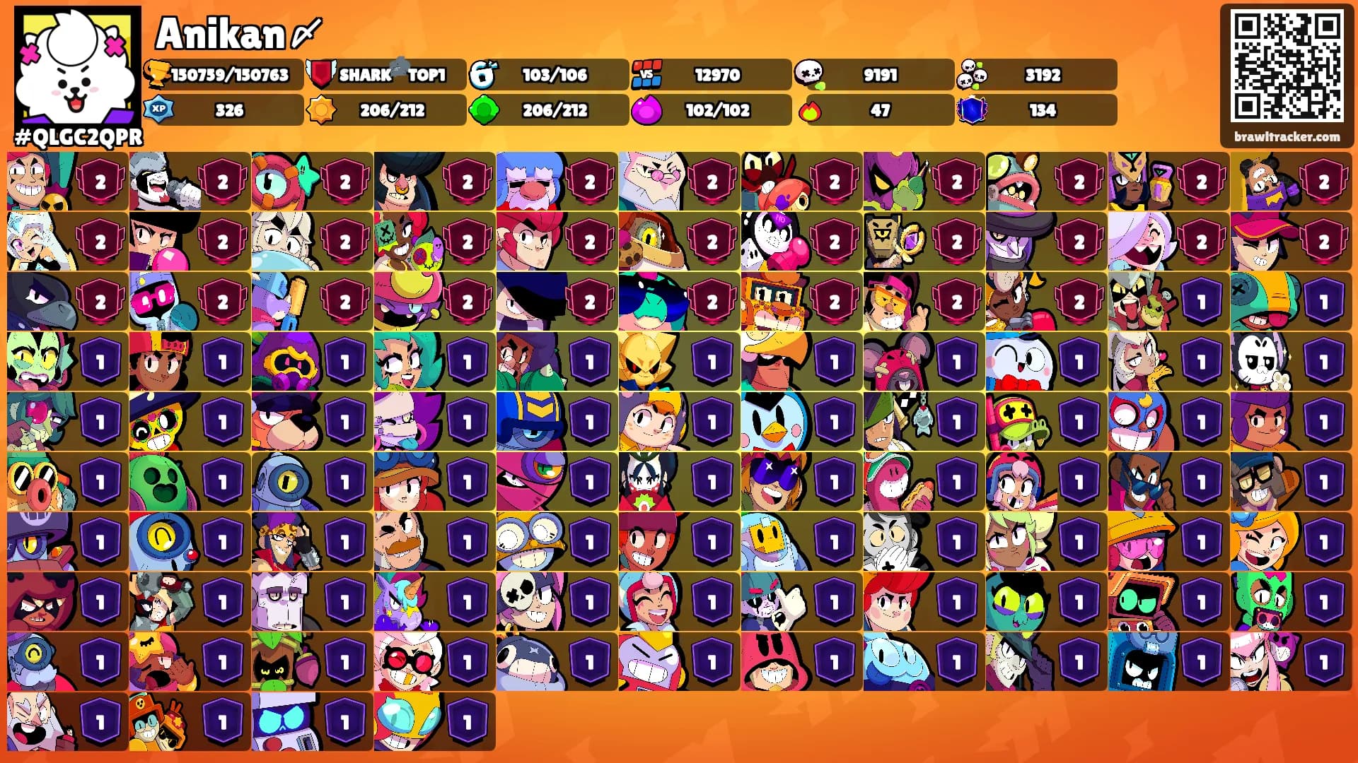 Anikan〆's Ranks