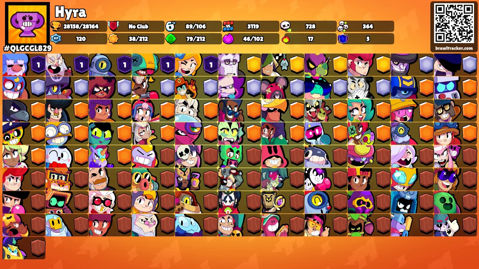 Hyra's Ranks