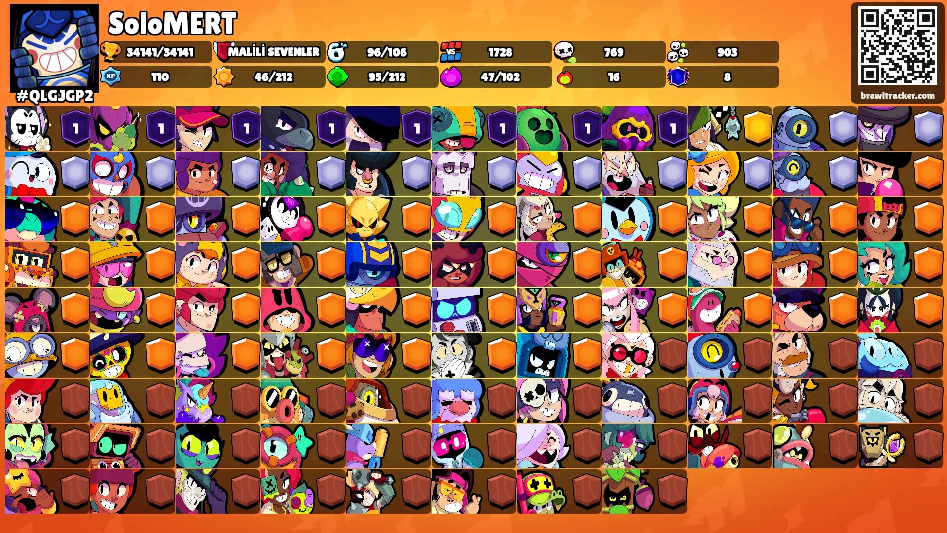 SoloMERT's Ranks