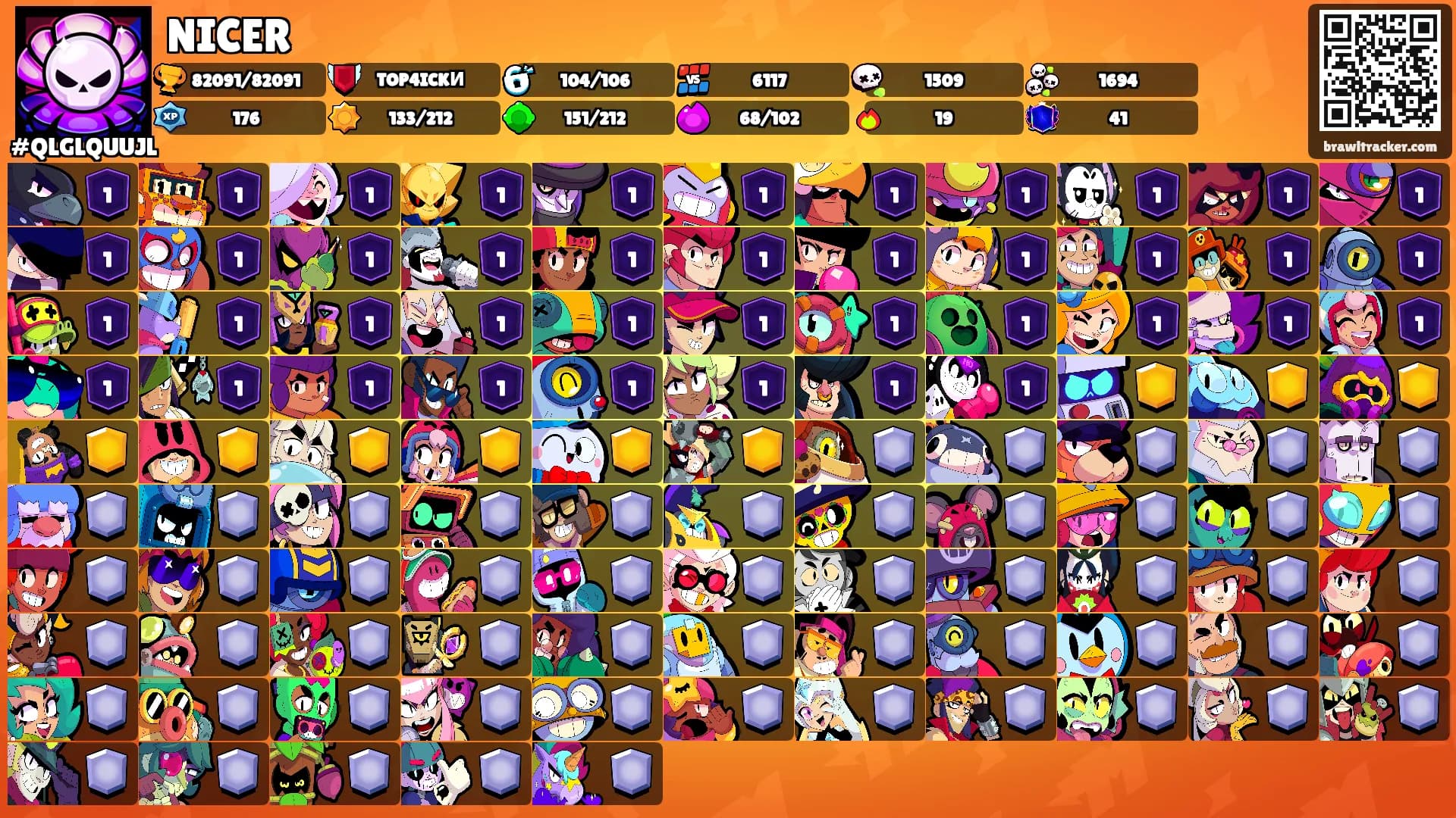 NICER's Ranks