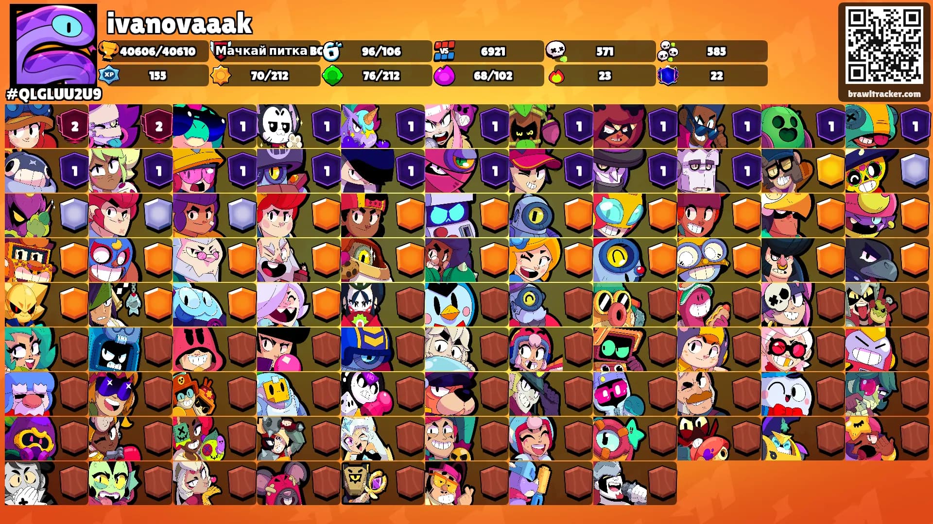 ivanovaaak's Ranks