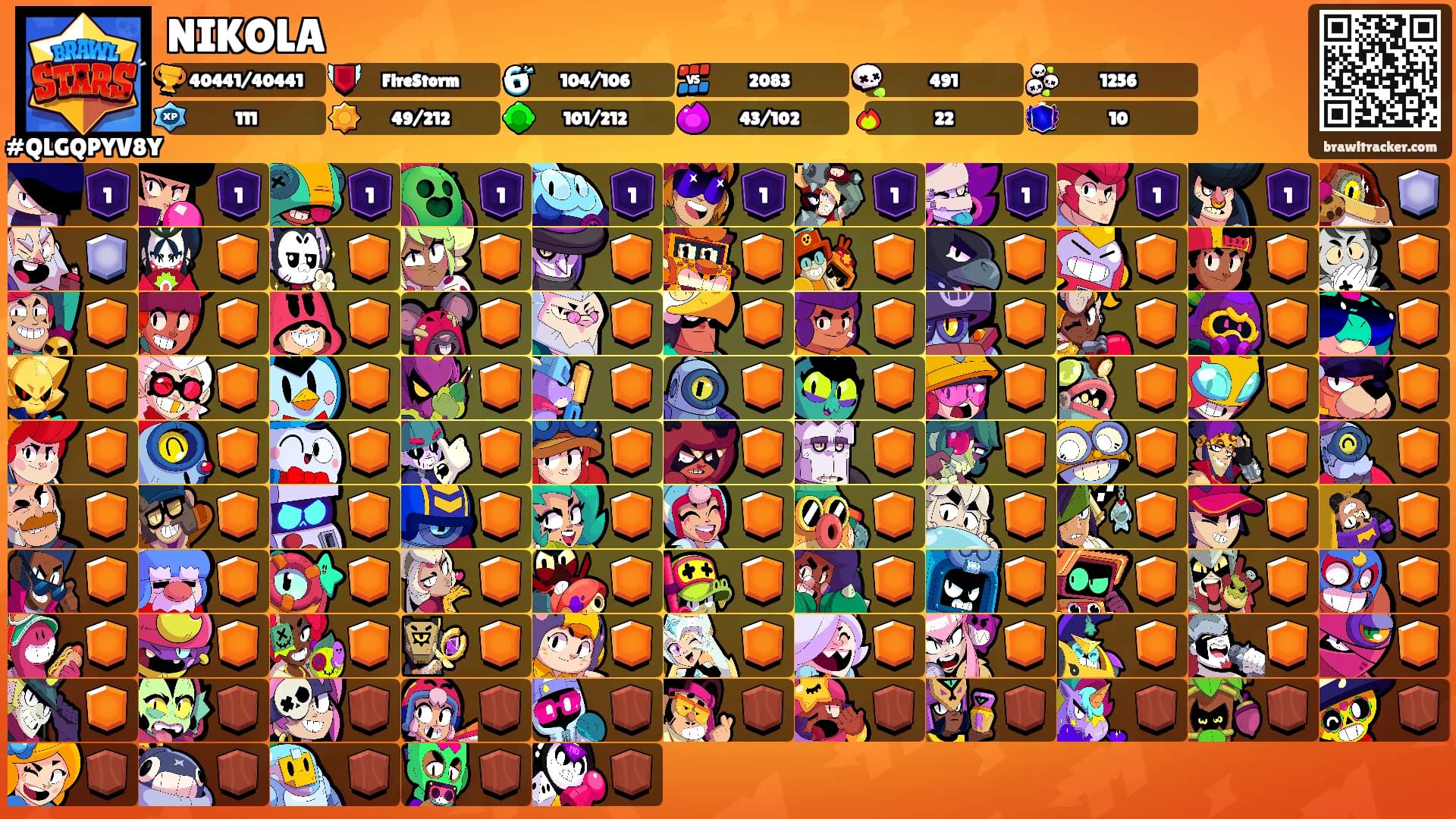 NIKOLA's Ranks