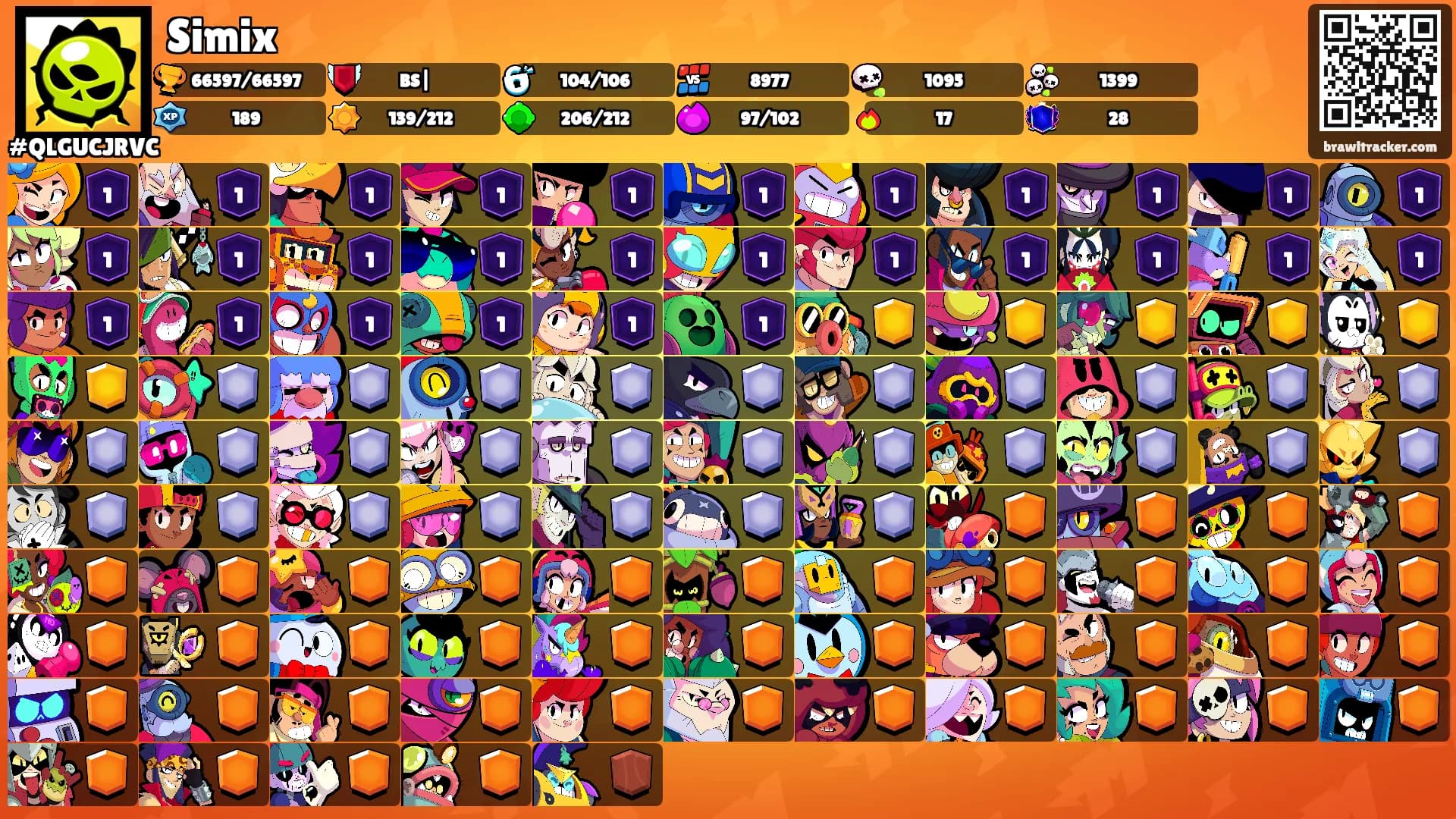 Simix's Ranks