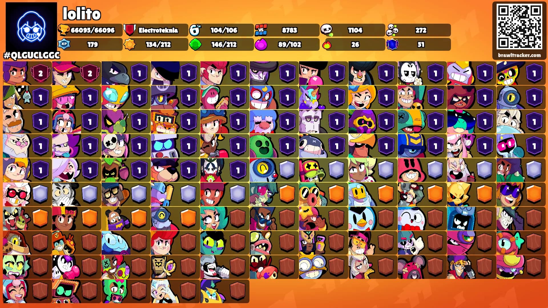 lolito's Ranks