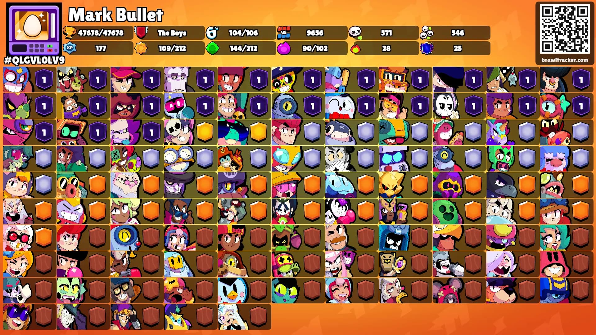 Mark Bullet's Ranks