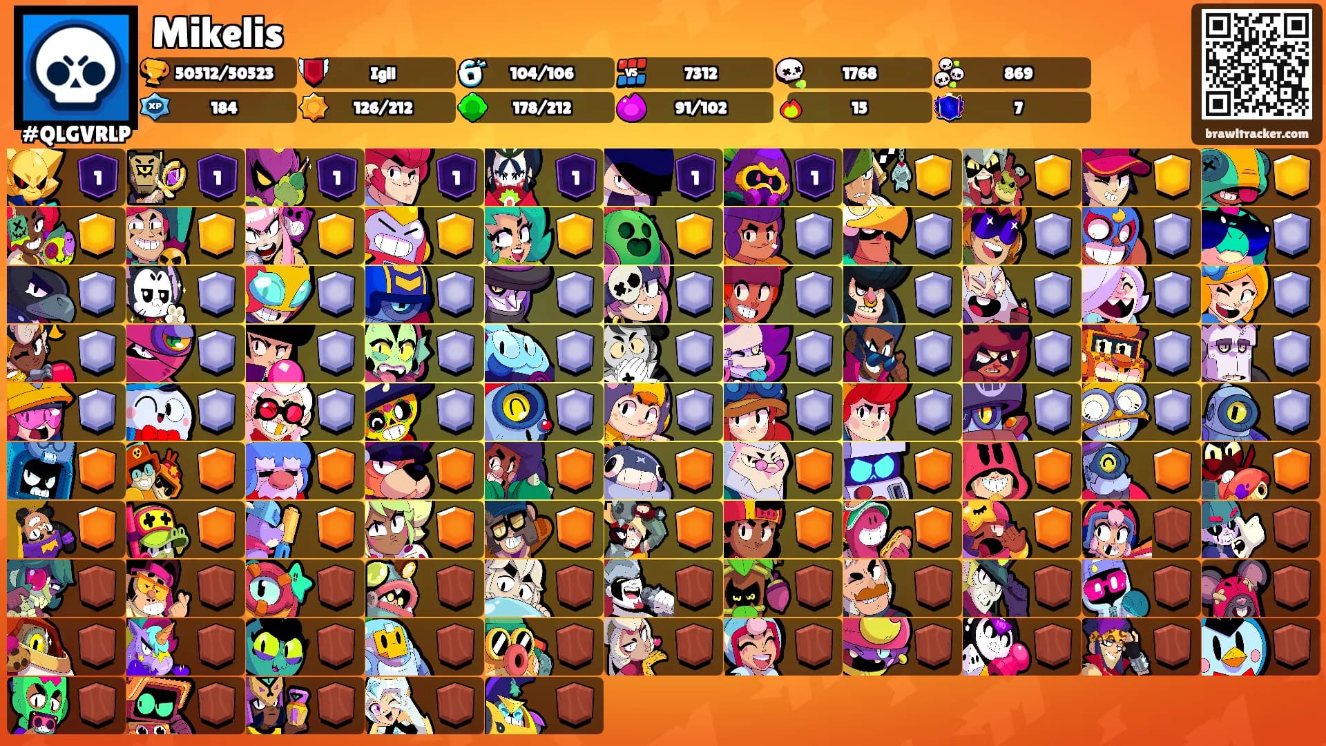 Mikelis's Ranks