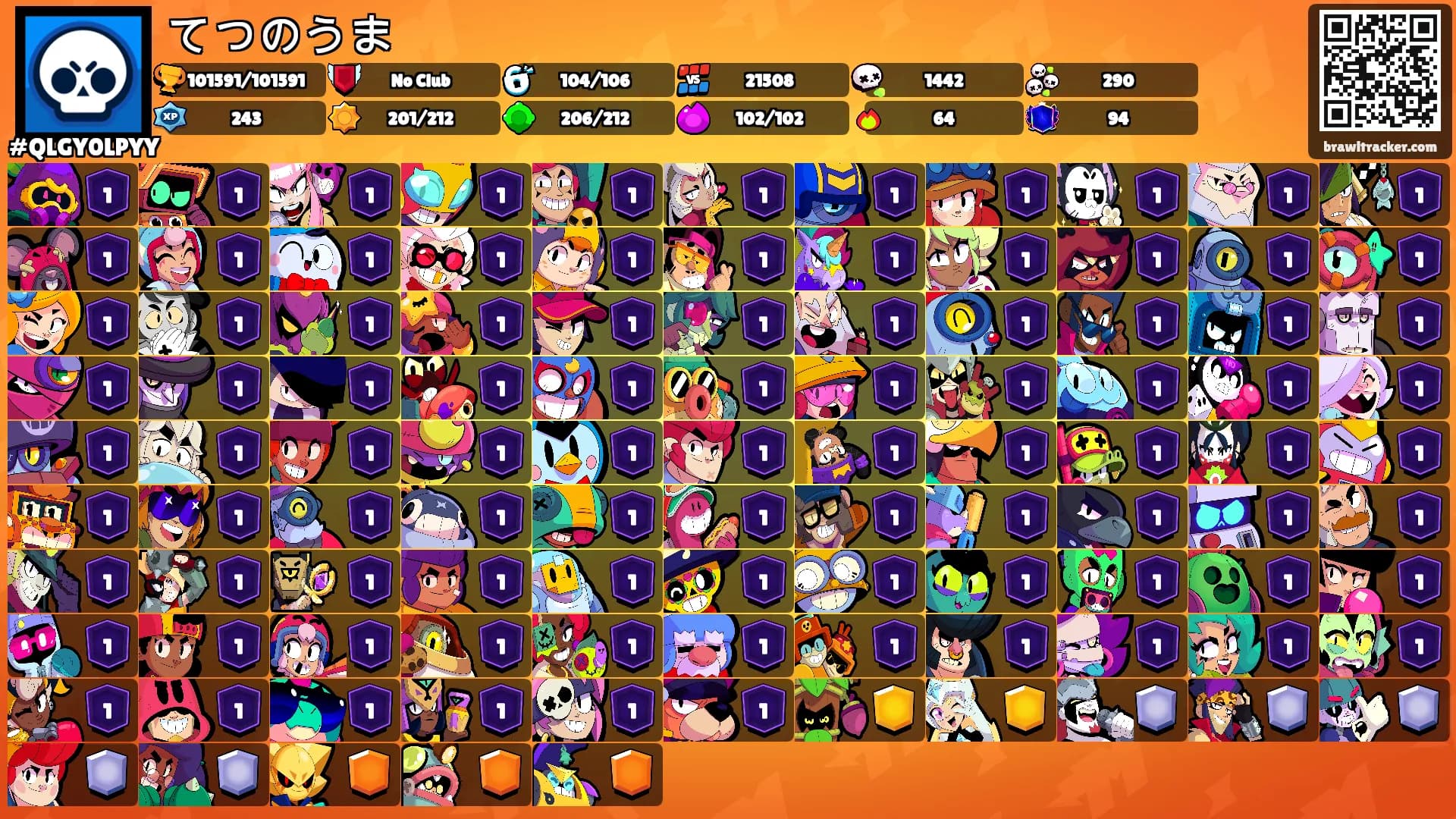 てつのうま's Ranks