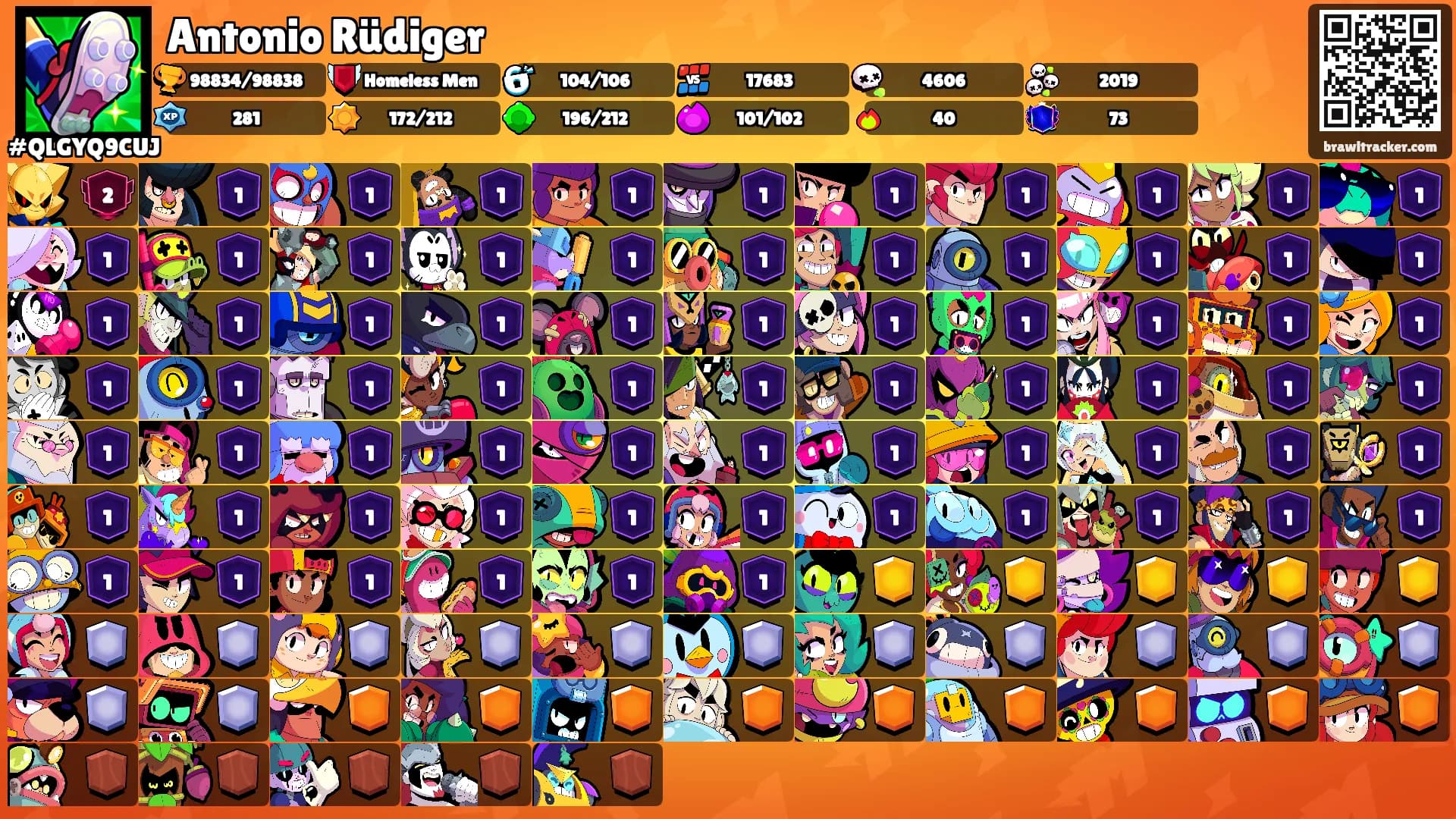 Antonio Rüdiger's Ranks