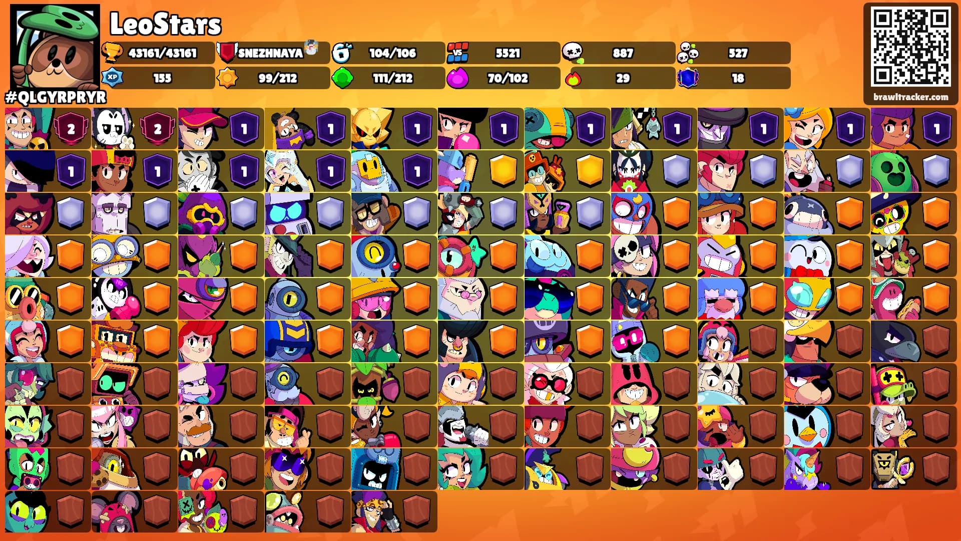 LeoStars's Ranks