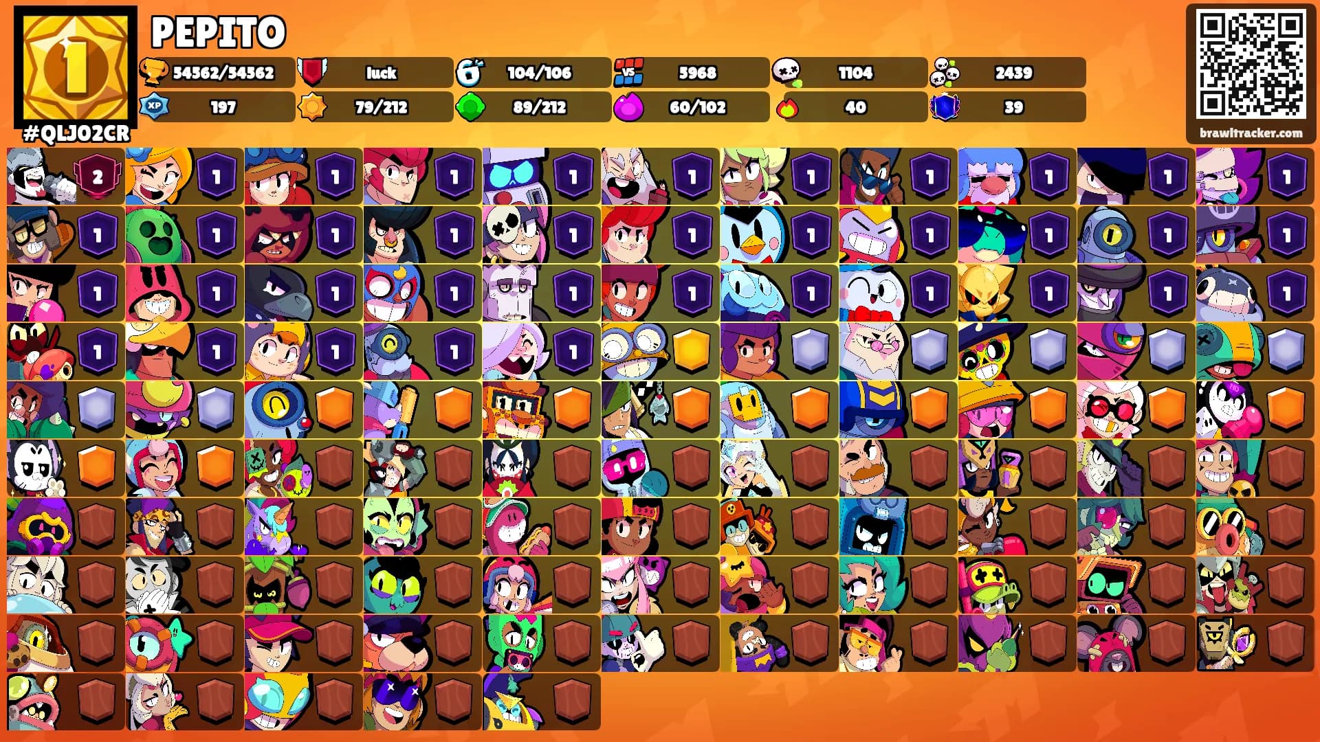 PEPITO's Ranks