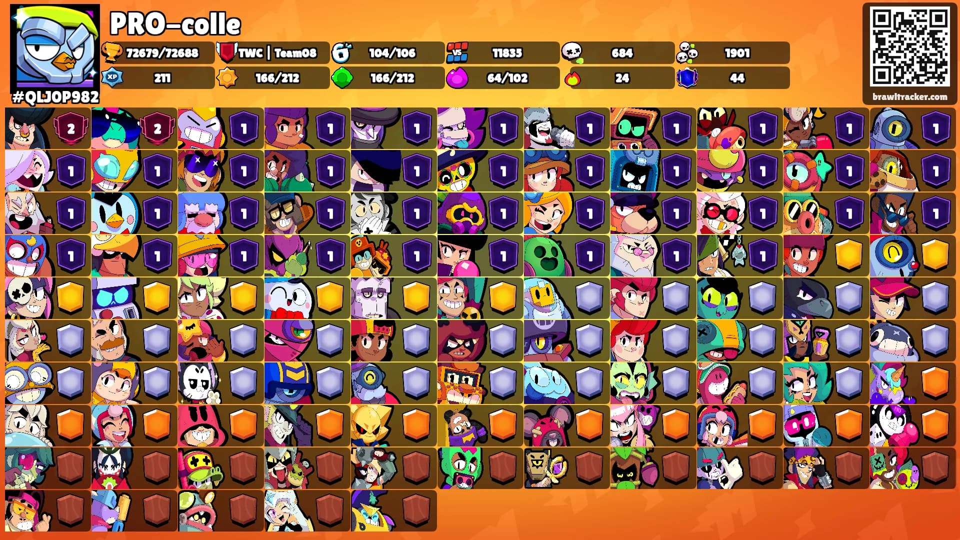 PRO-colle's Ranks