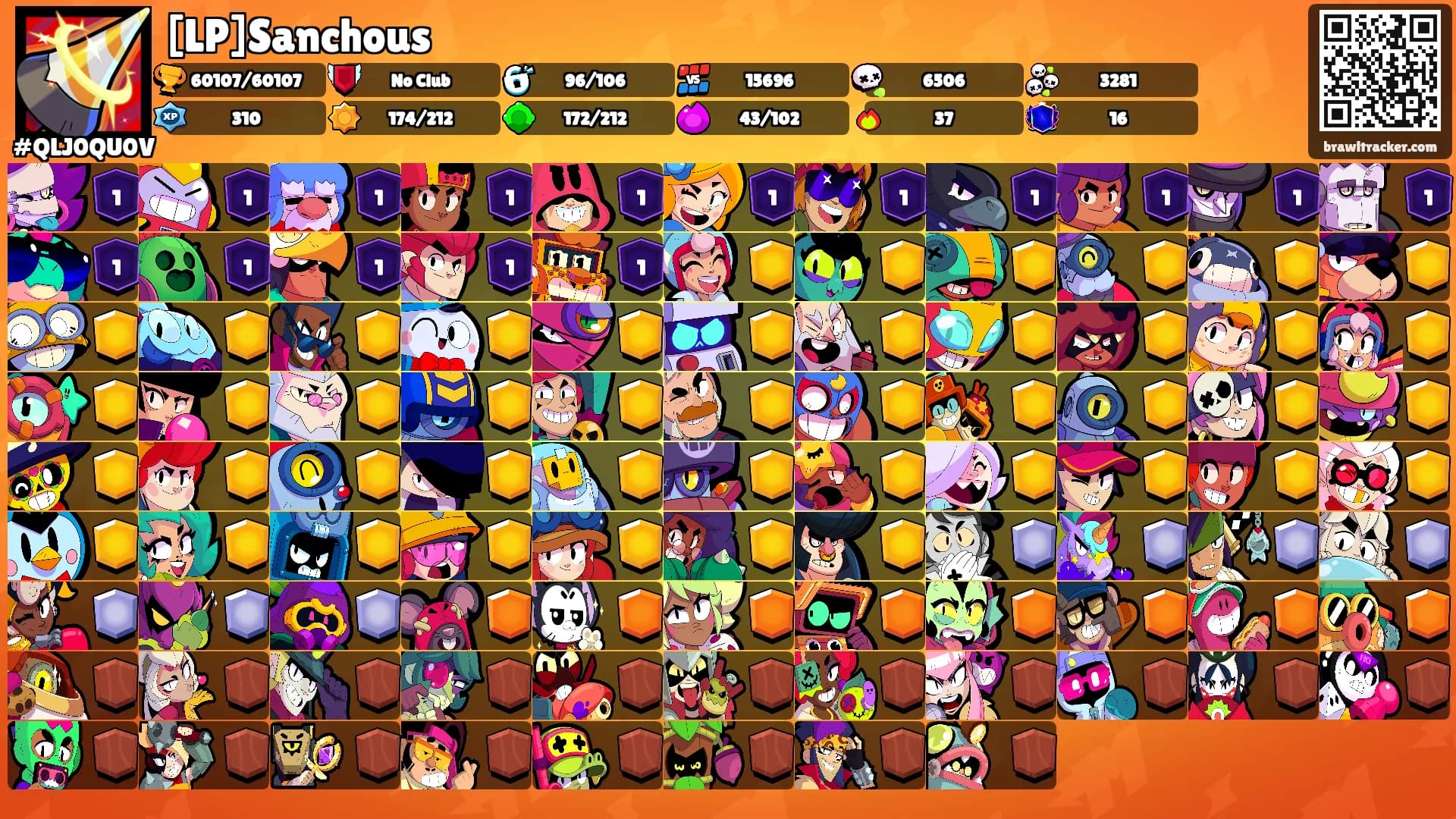 [LP]Sanchous's Ranks
