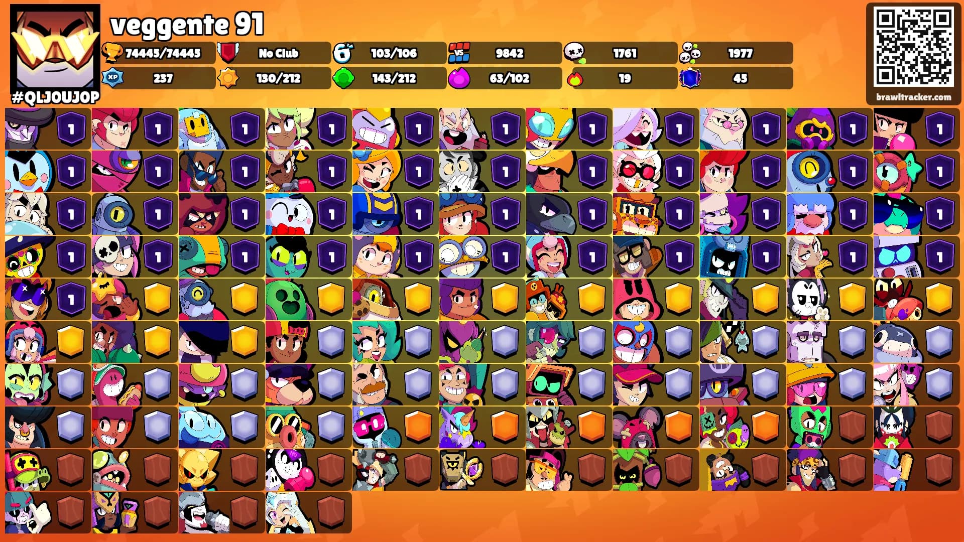 veggente 91's Ranks