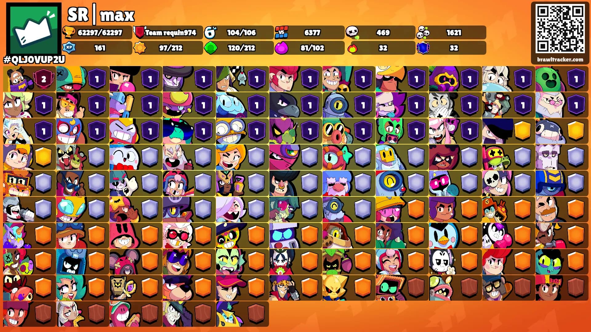 SR|max's Ranks
