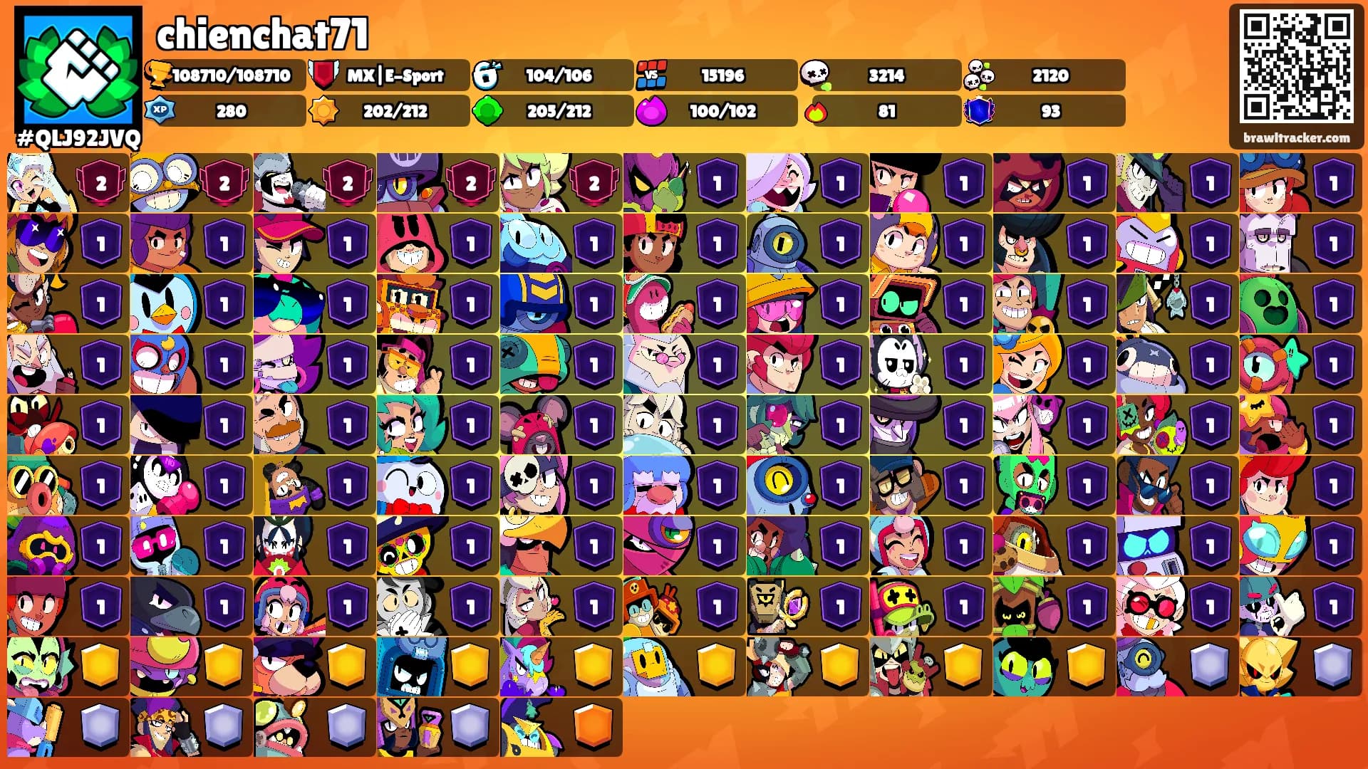 chienchat71's Ranks