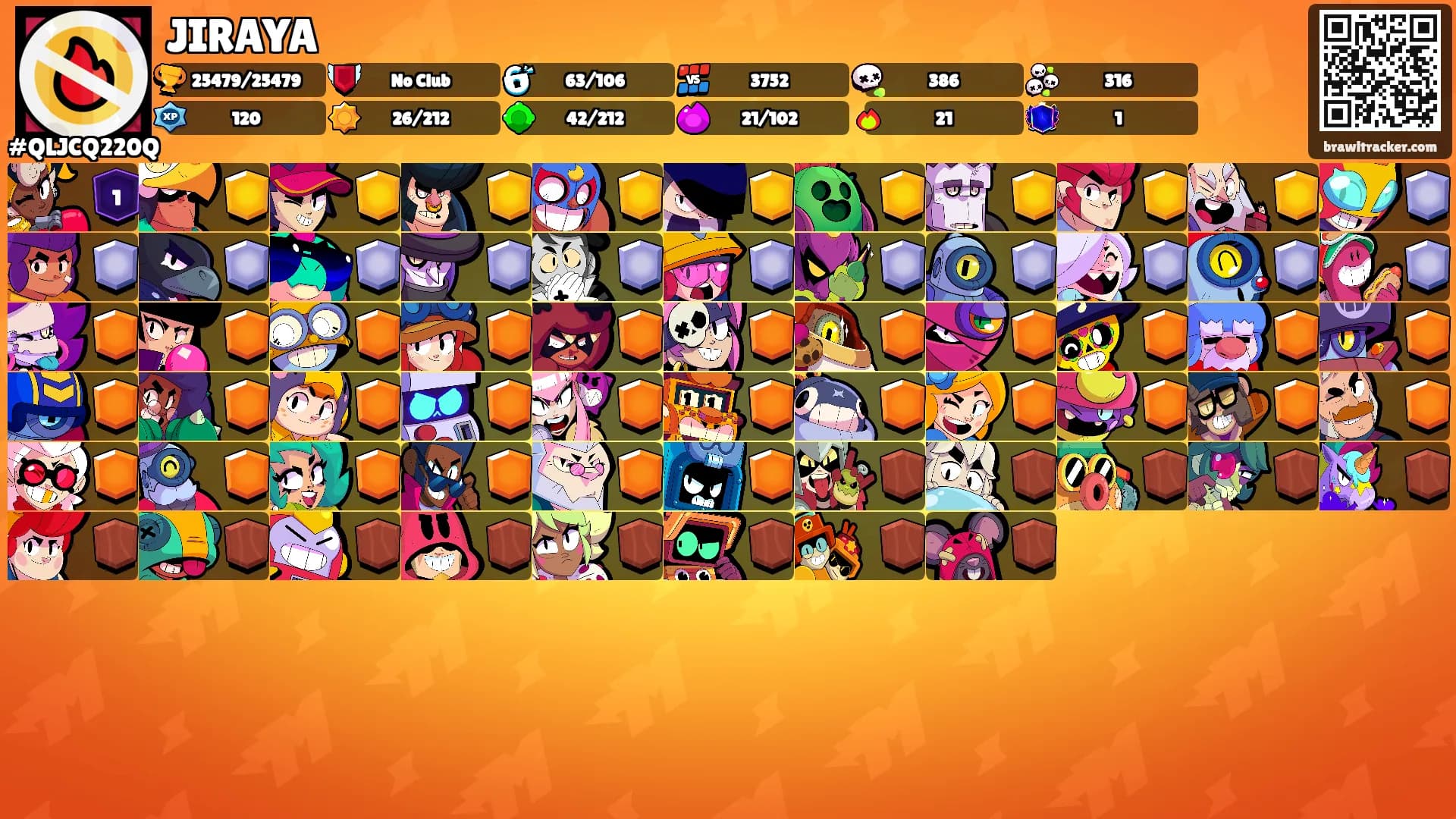 JIRAYA's Ranks