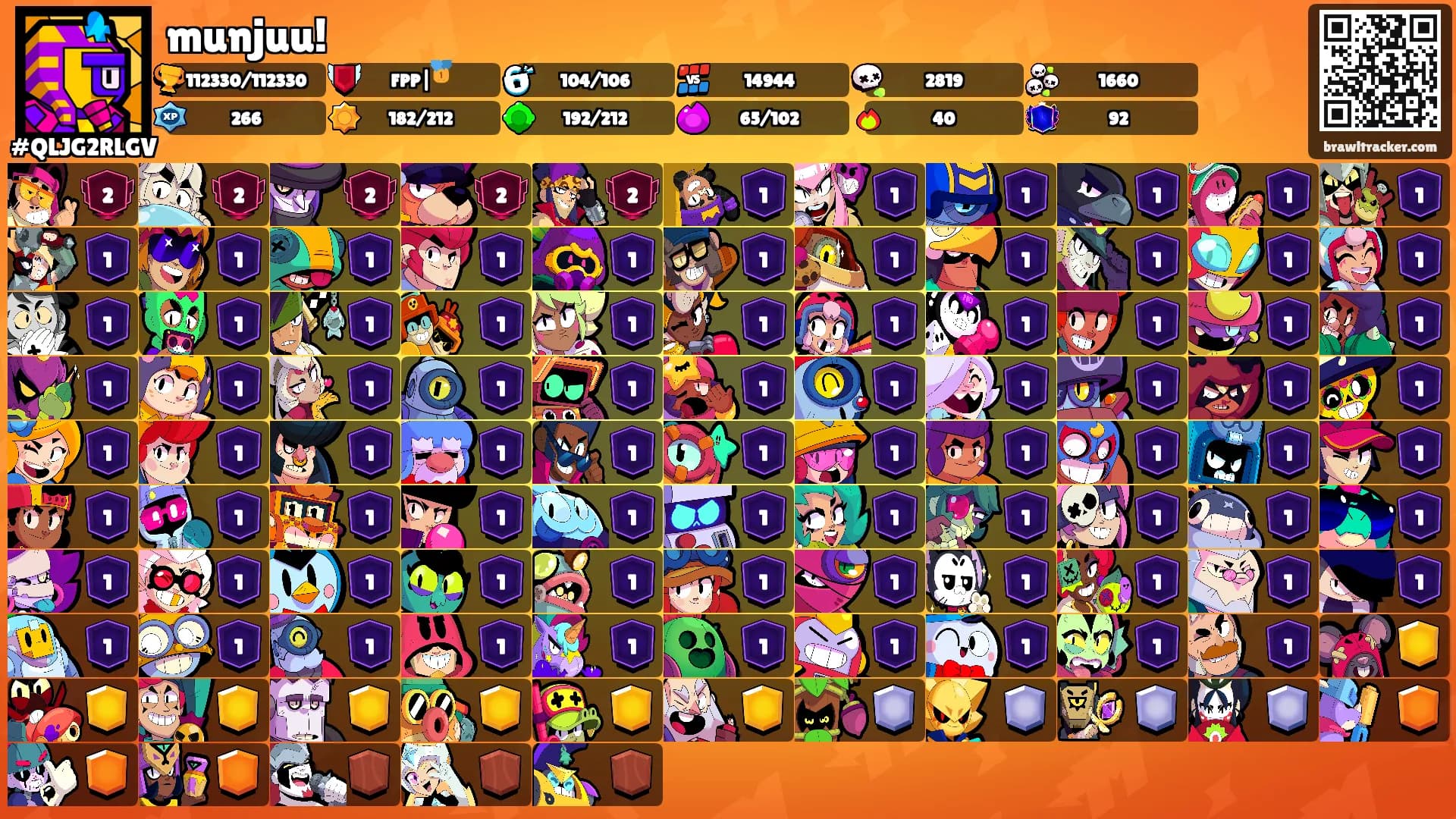 munjuu!'s Ranks