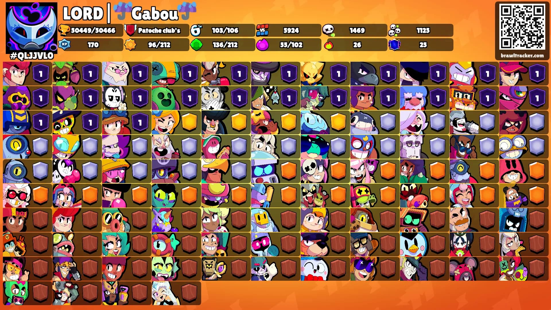 LORD|☔Gabou☔'s Ranks